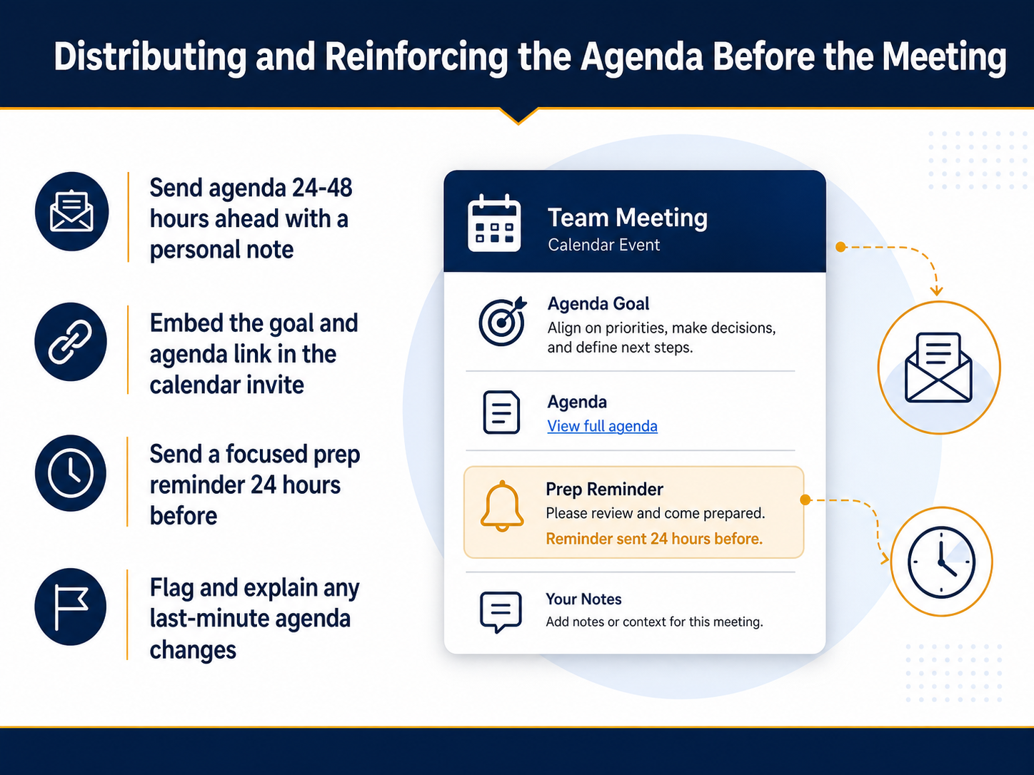 Distributing and Reinforcing the Agenda Before the Meeting