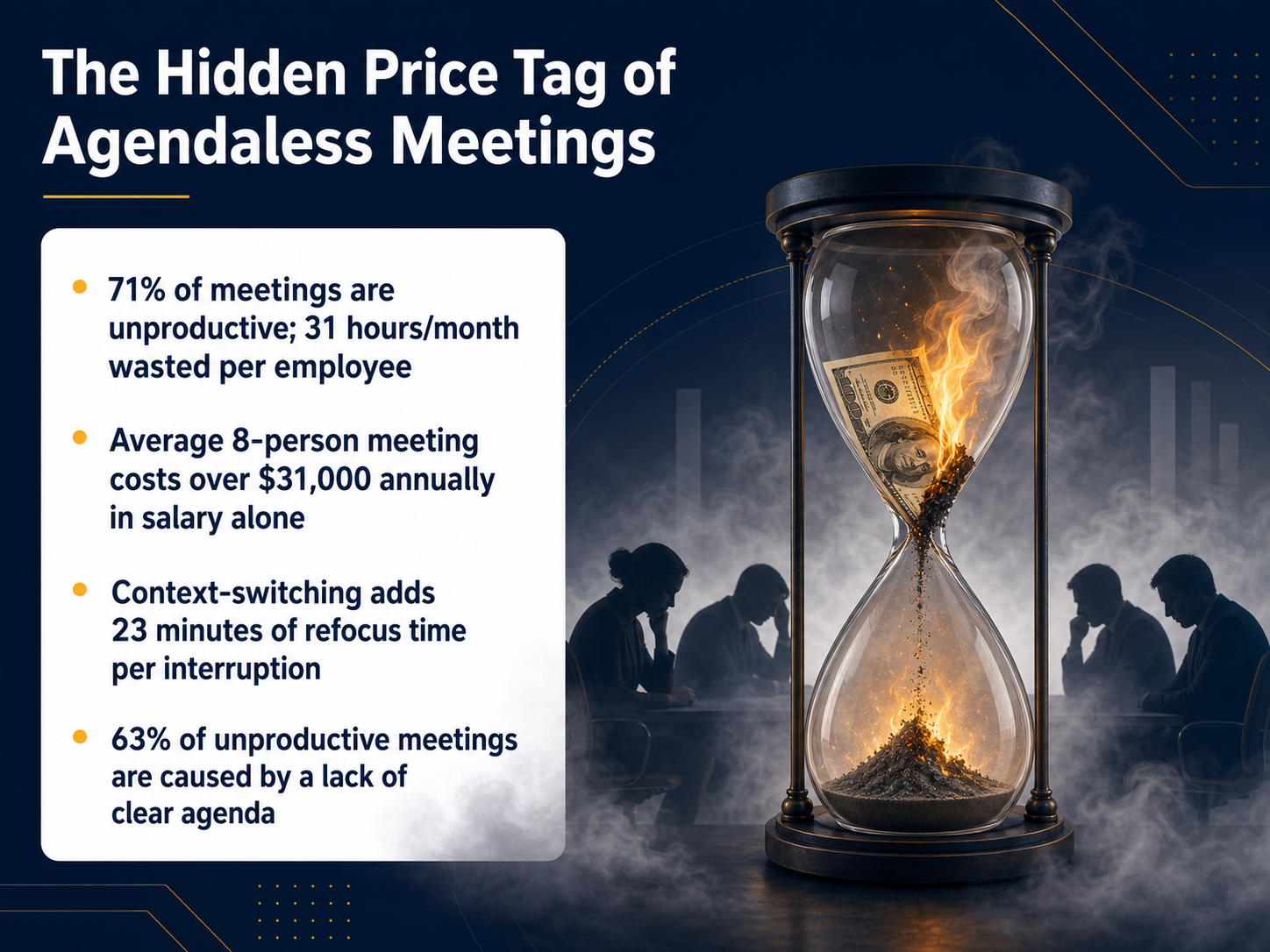 The Hidden Price Tag of Agendaless Meetings