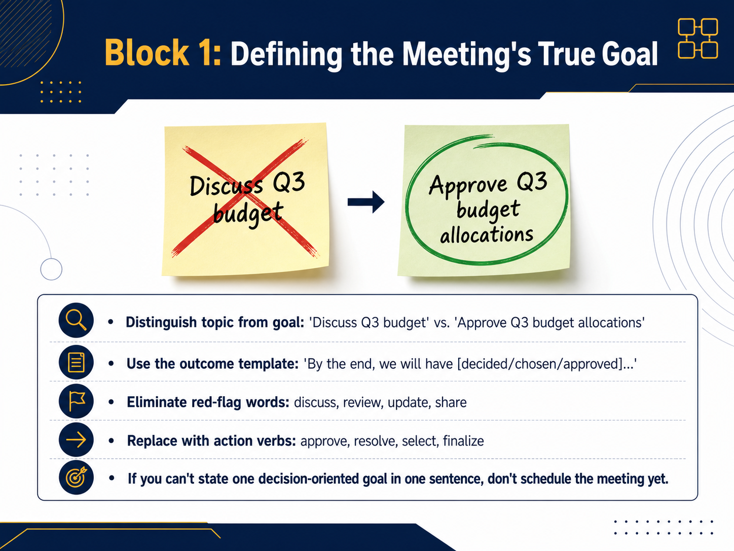 Block 1: Defining the Meeting's True Goal