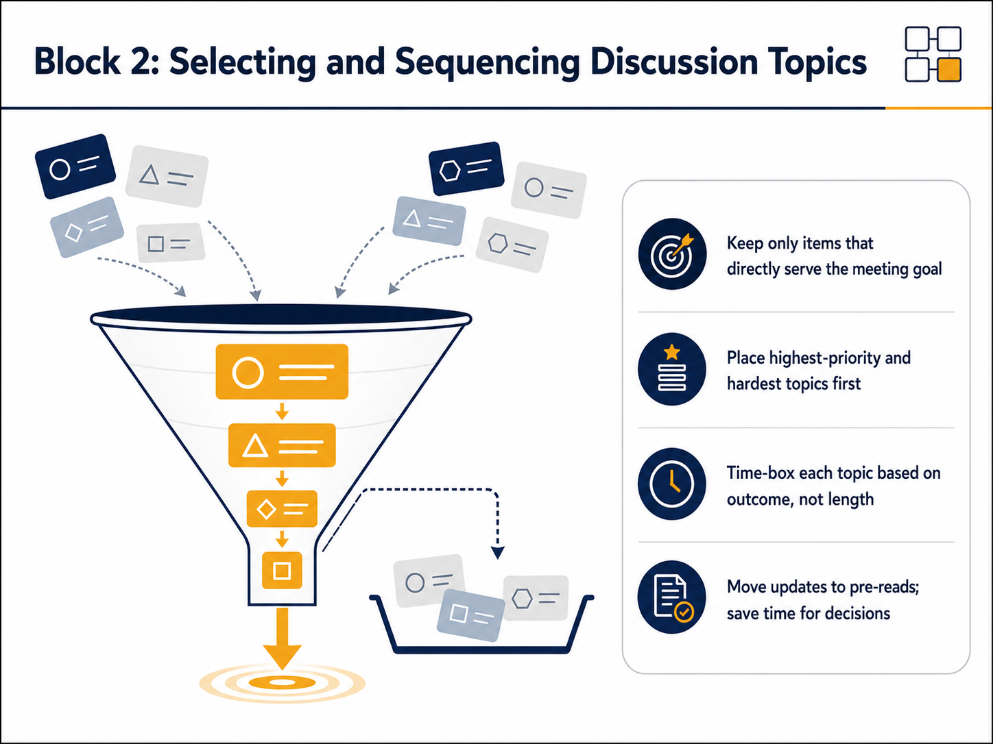 Block 2: Selecting and Sequencing Discussion Topics