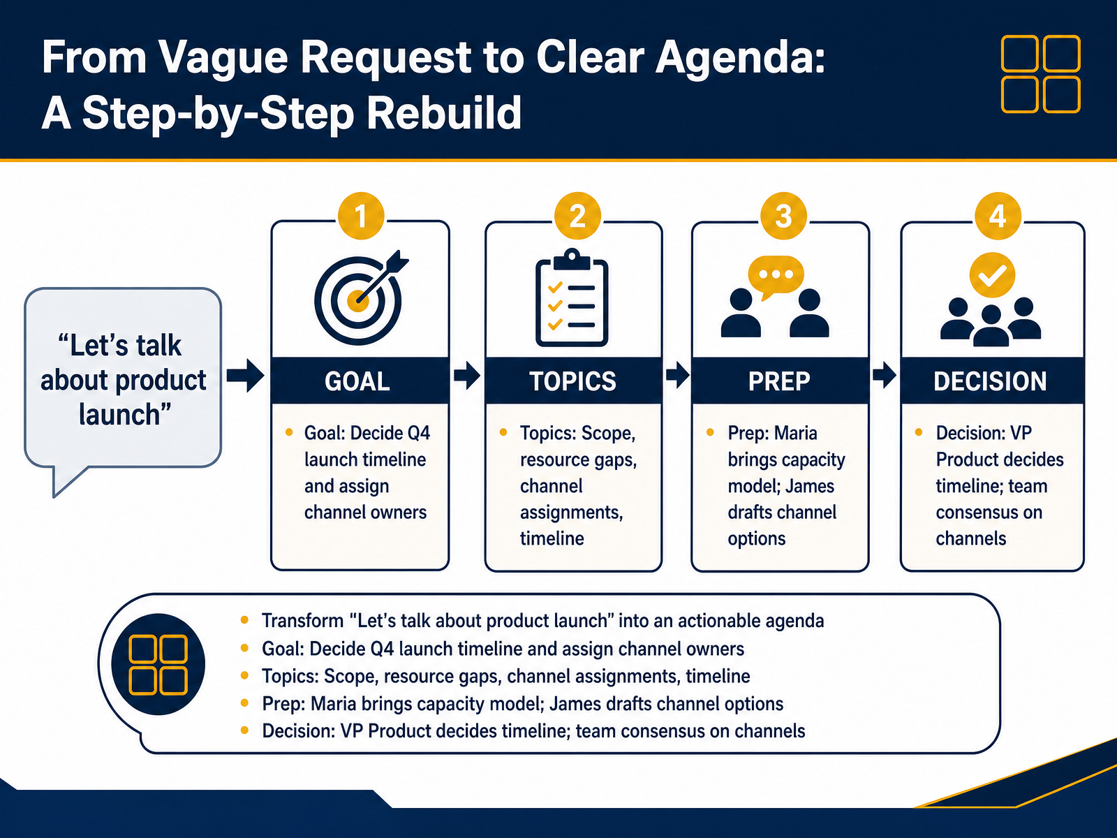 From Vague Request to Clear Agenda: A Step-by-Step Rebuild