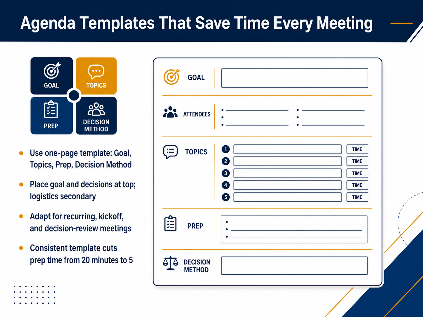 Agenda Templates That Save Time Every Meeting