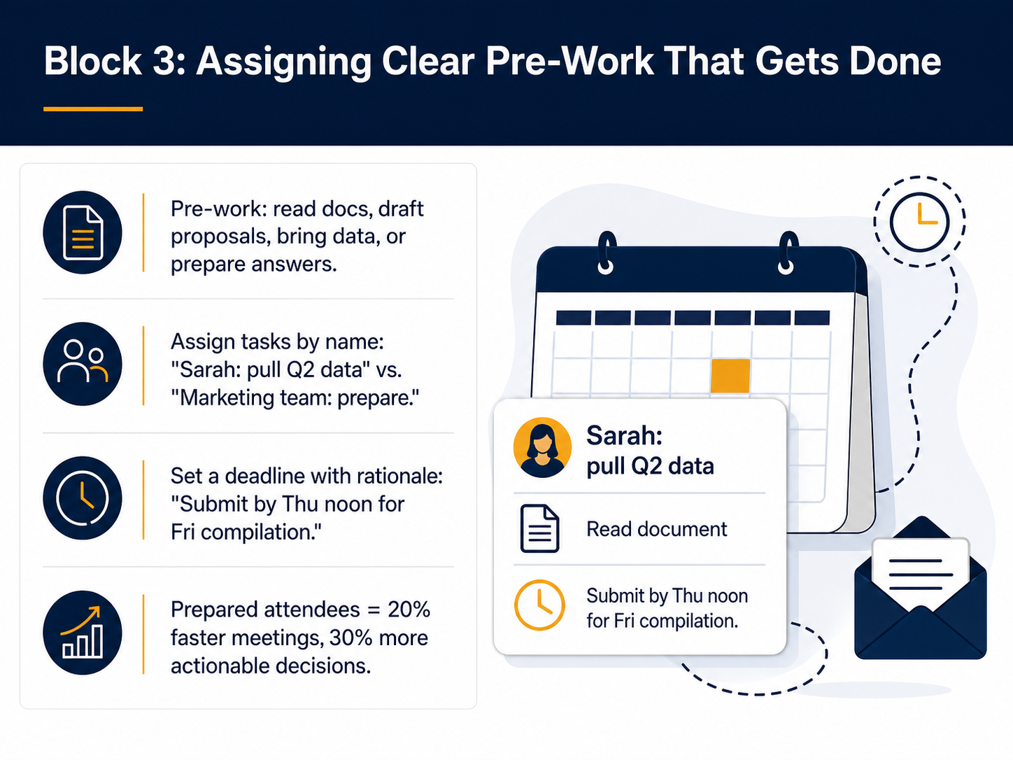 Block 3: Assigning Clear Pre-Work That Gets Done