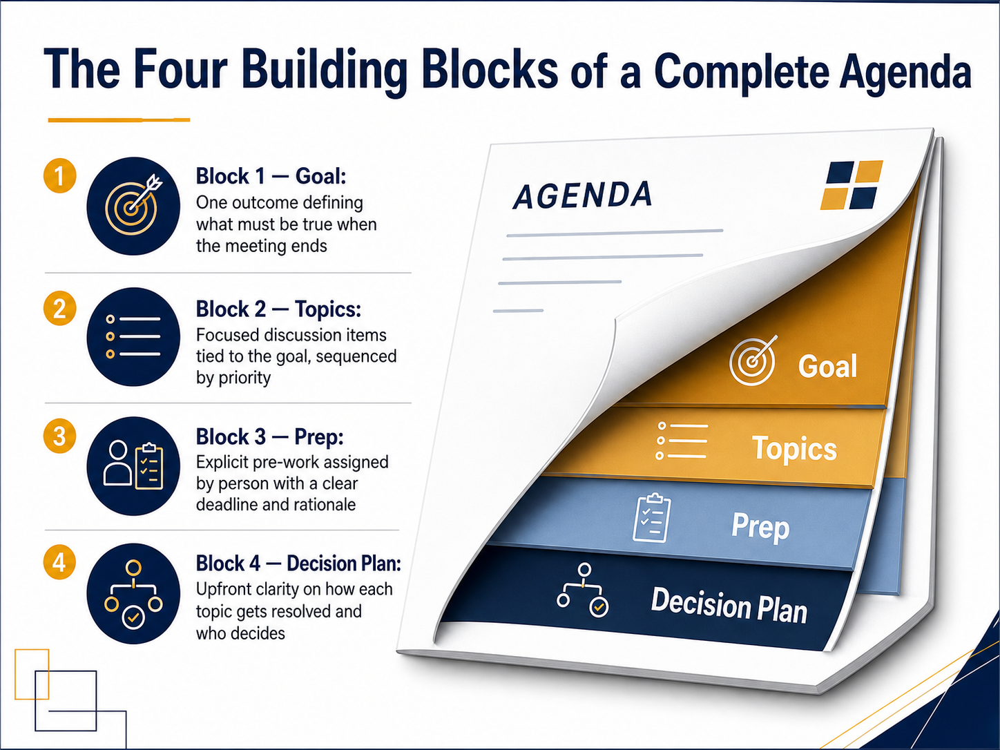 The Four Building Blocks of a Complete Agenda