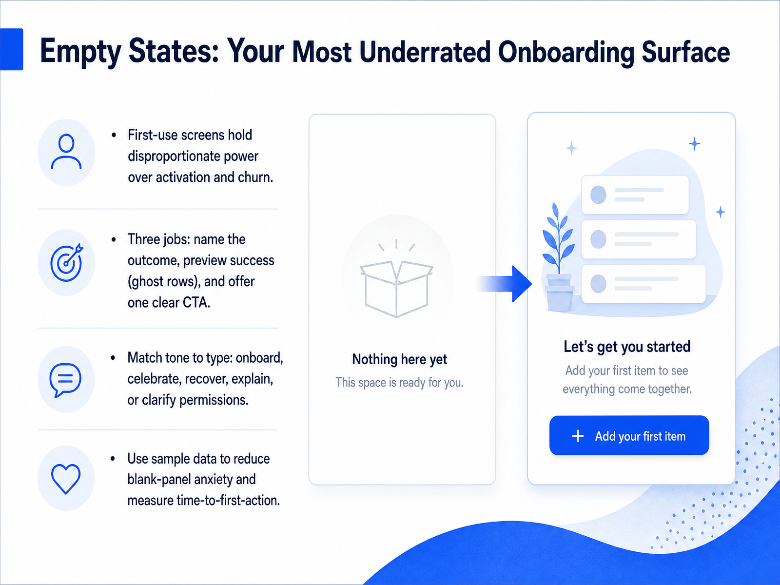 Empty States: Your Most Underrated Onboarding Surface