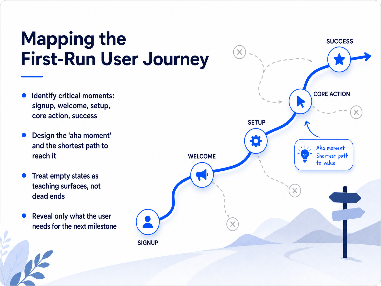 Mapping the First-Run User Journey