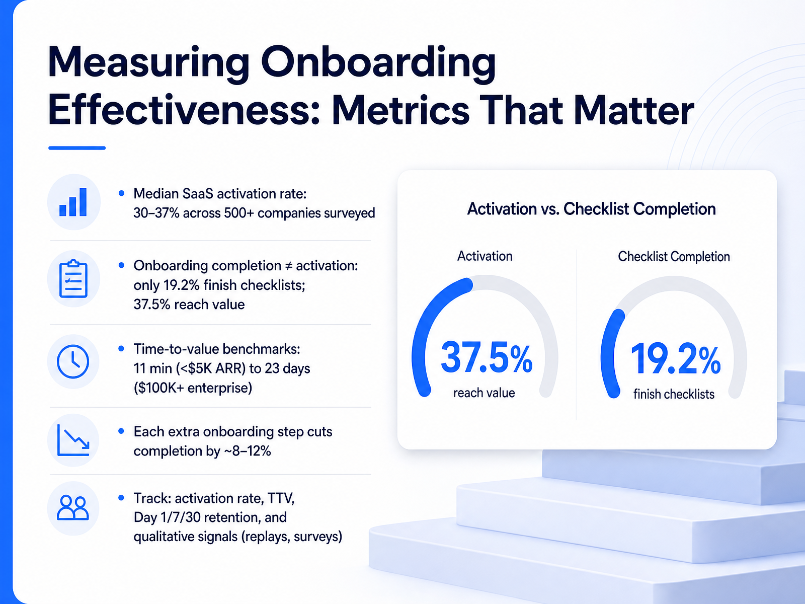 Measuring Onboarding Effectiveness: Metrics That Matter