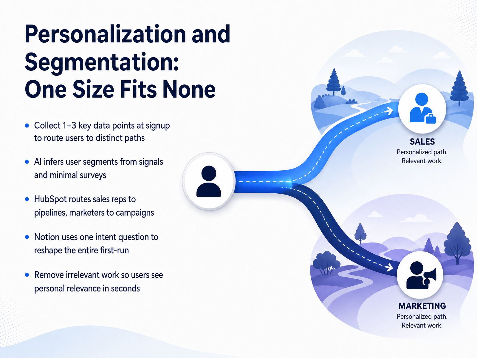 Personalization and Segmentation: One Size Fits None