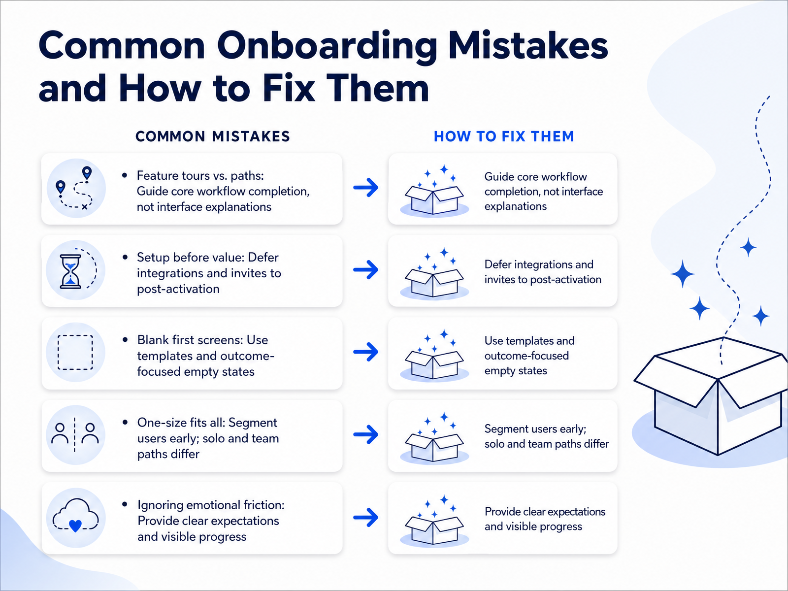 Common Onboarding Mistakes and How to Fix Them
