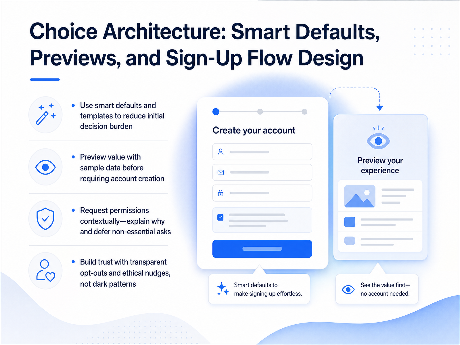 Choice Architecture: Smart Defaults, Previews, and Sign-Up Flow Design