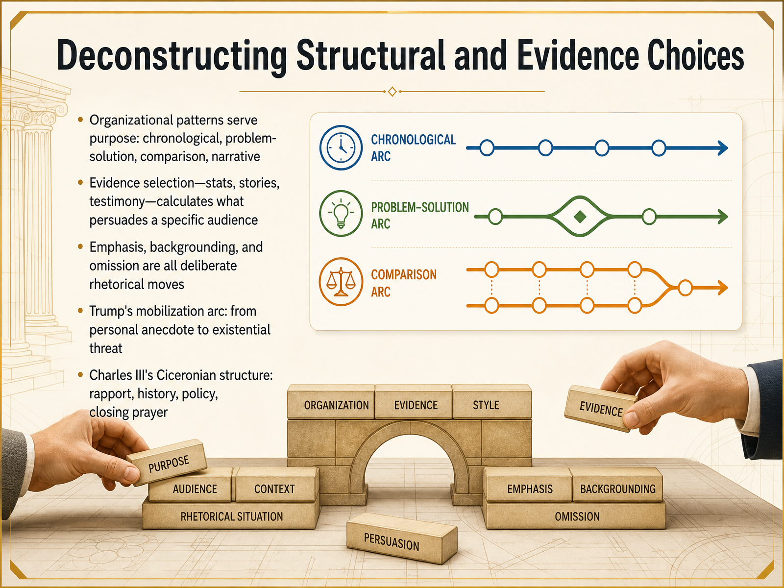 Deconstructing Structural and Evidence Choices
