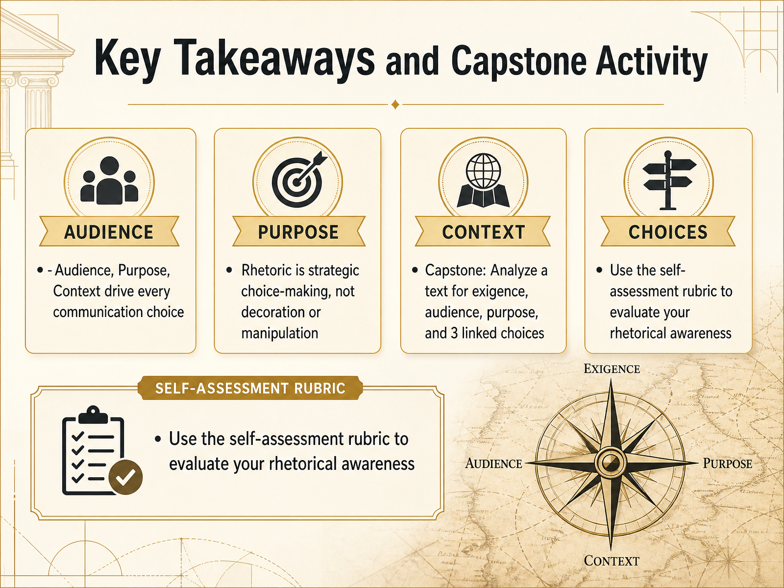 Key Takeaways and Capstone Activity