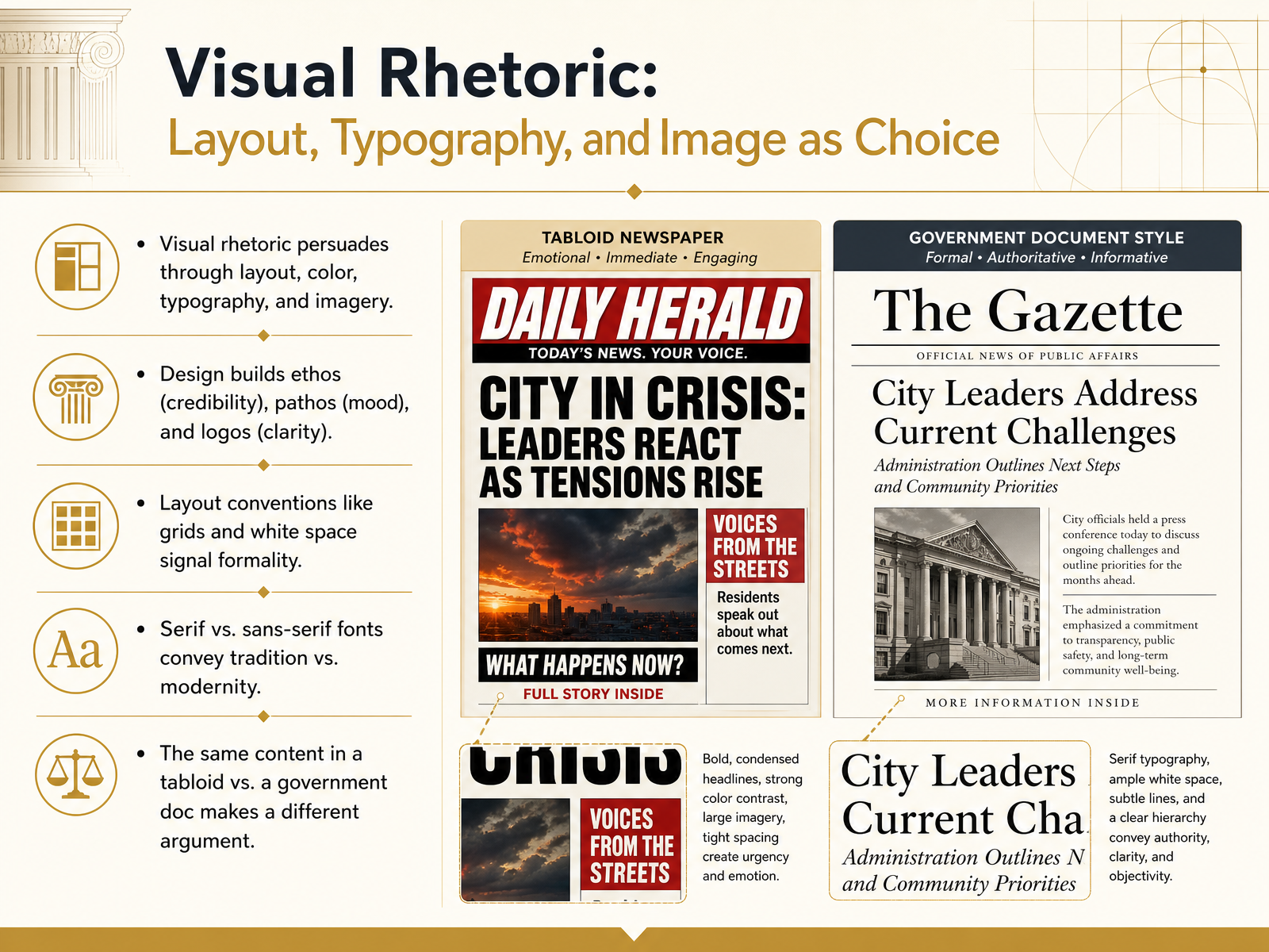 Visual Rhetoric: Layout, Typography, and Image as Choice