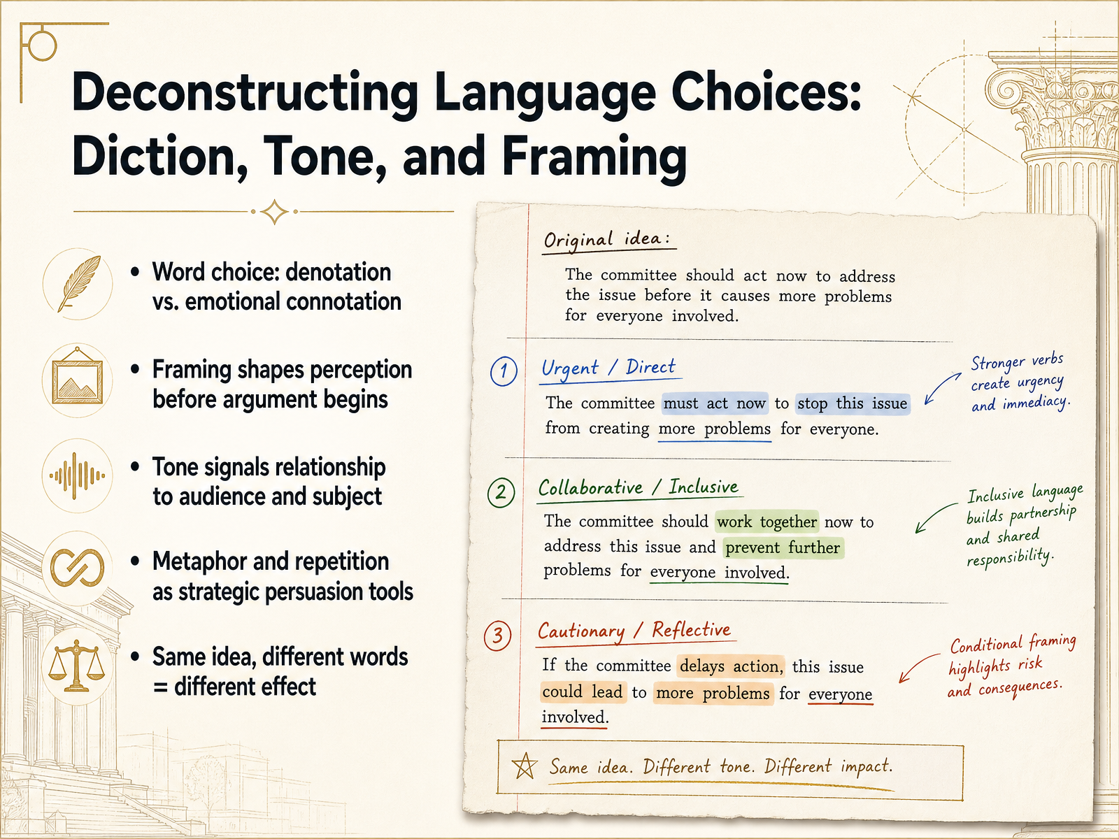 Deconstructing Language Choices: Diction, Tone, and Framing