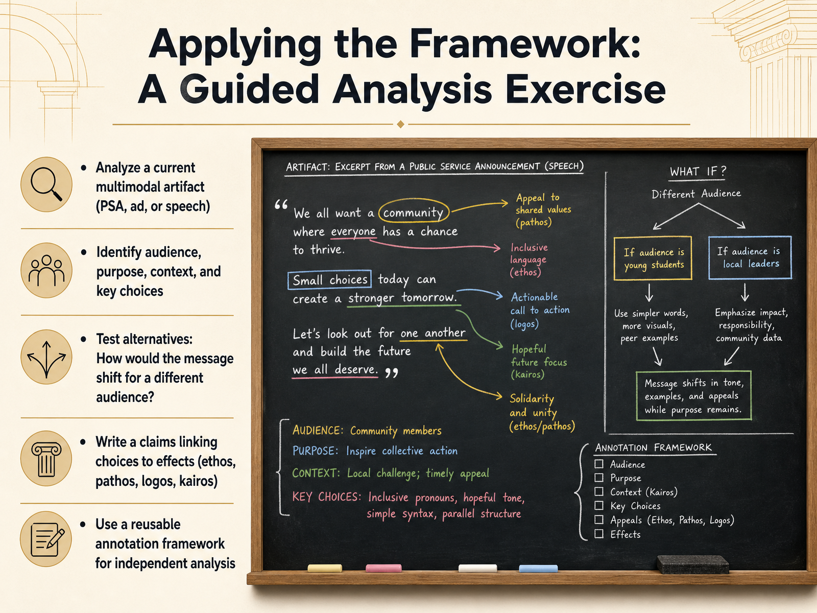 Applying the Framework: A Guided Analysis Exercise