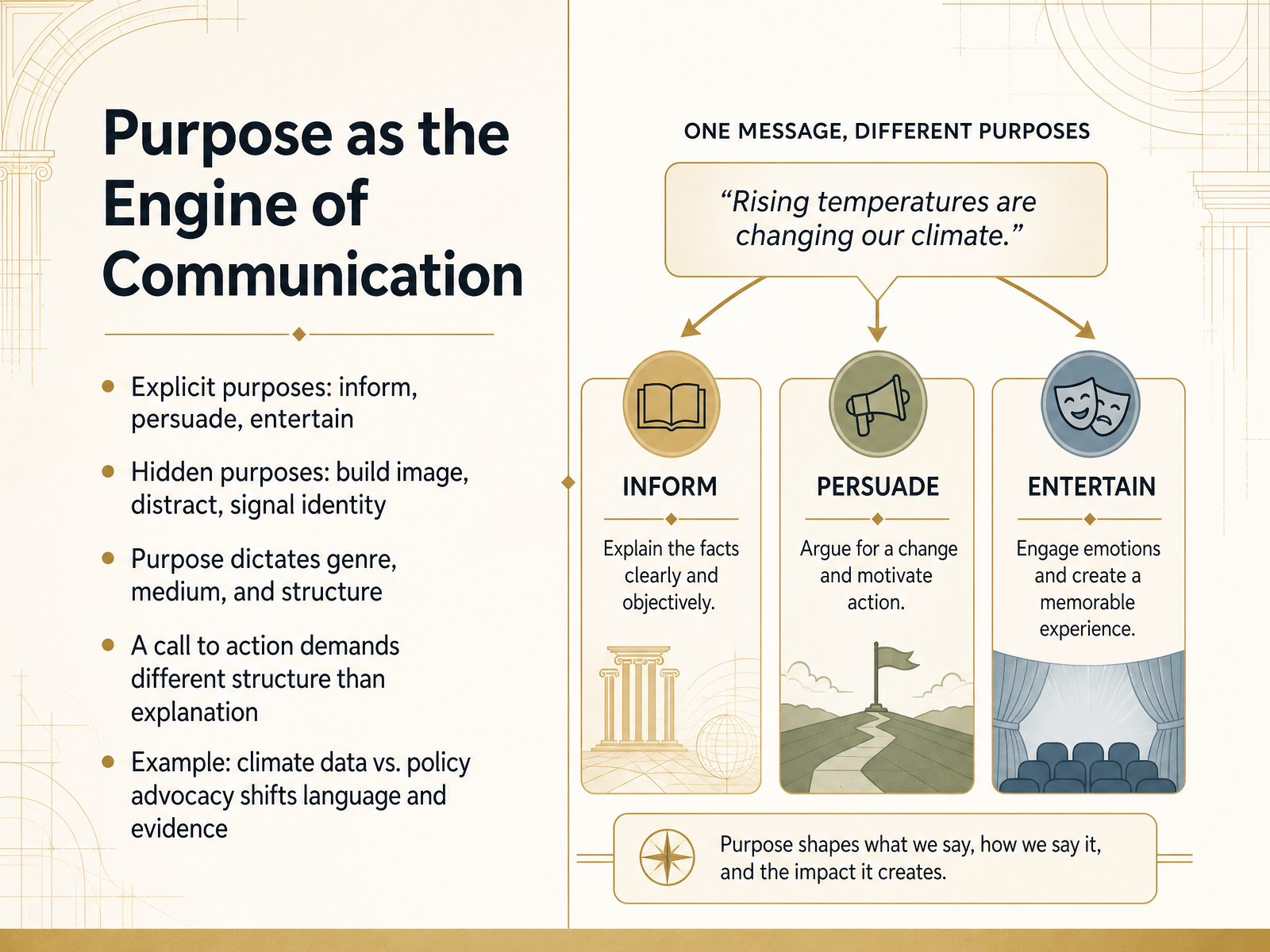 Purpose as the Engine of Communication