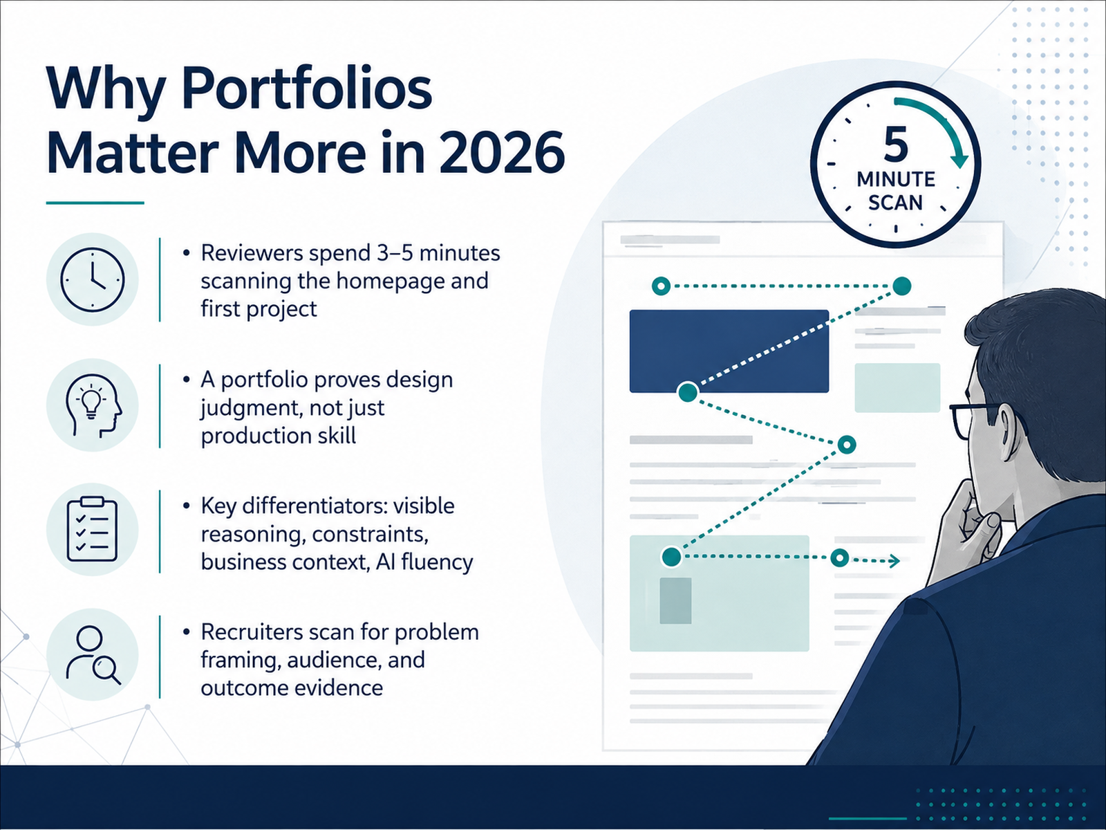 Why Portfolios Matter More in 2026