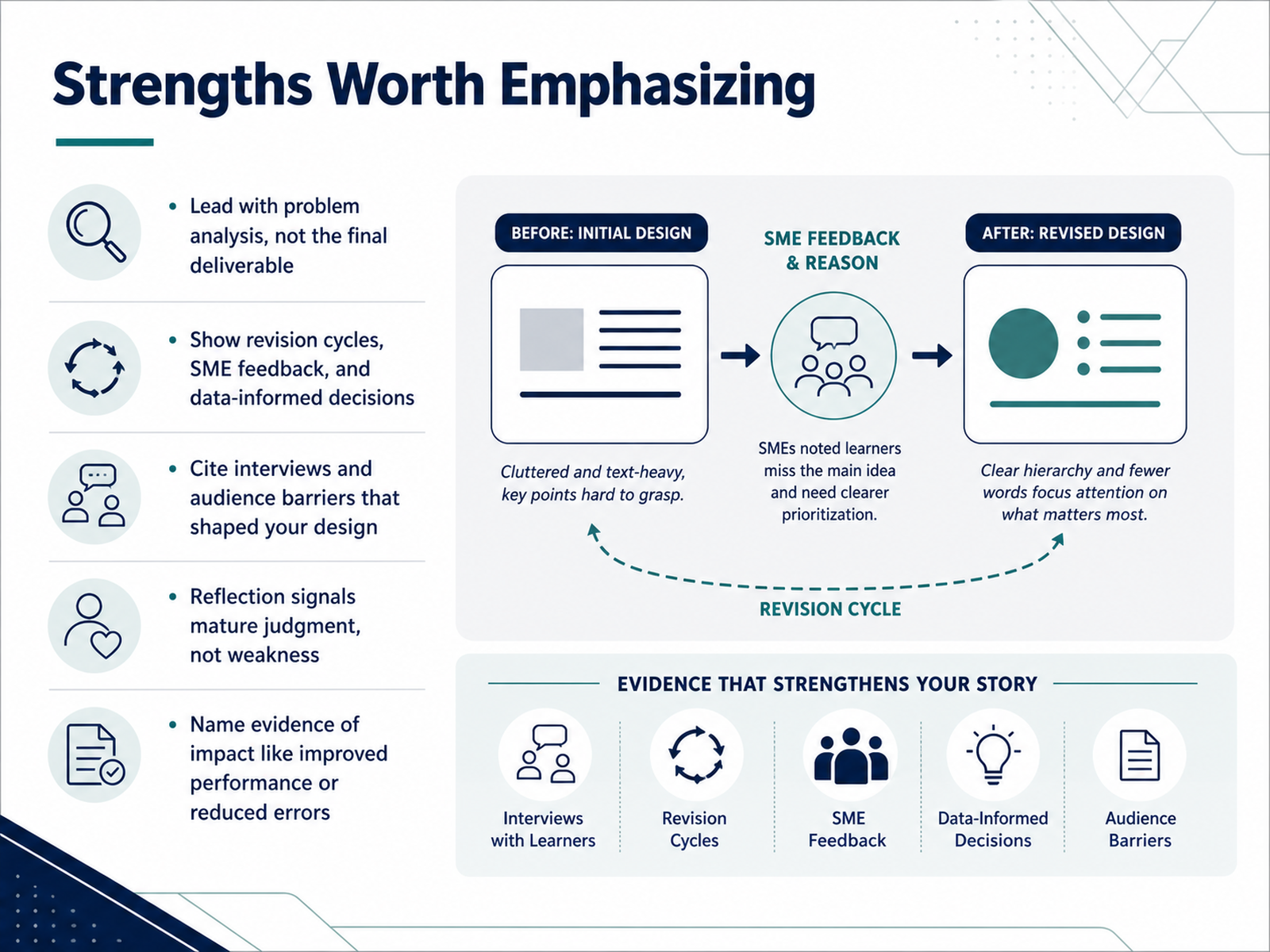 Strengths Worth Emphasizing