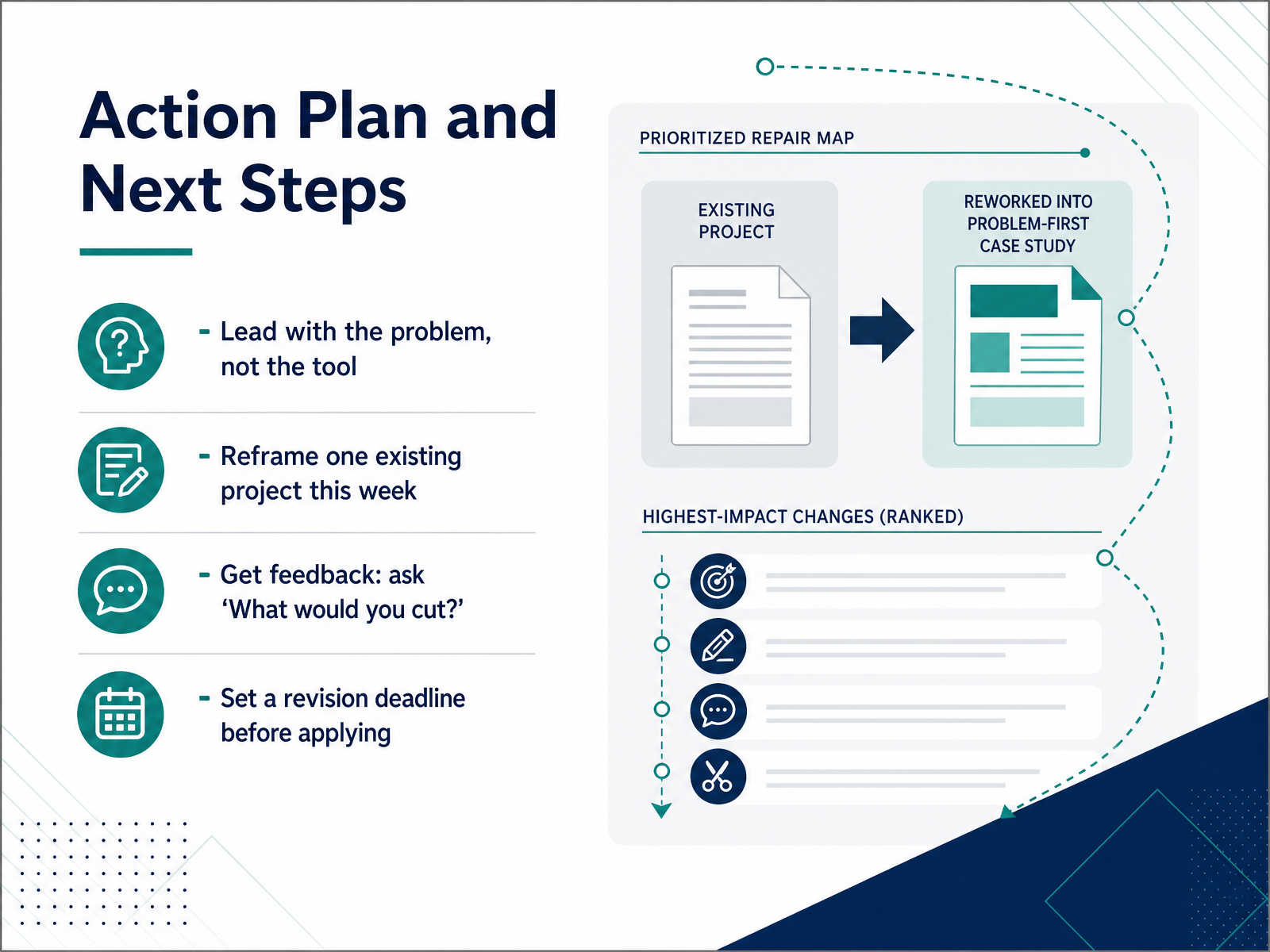 Action Plan and Next Steps