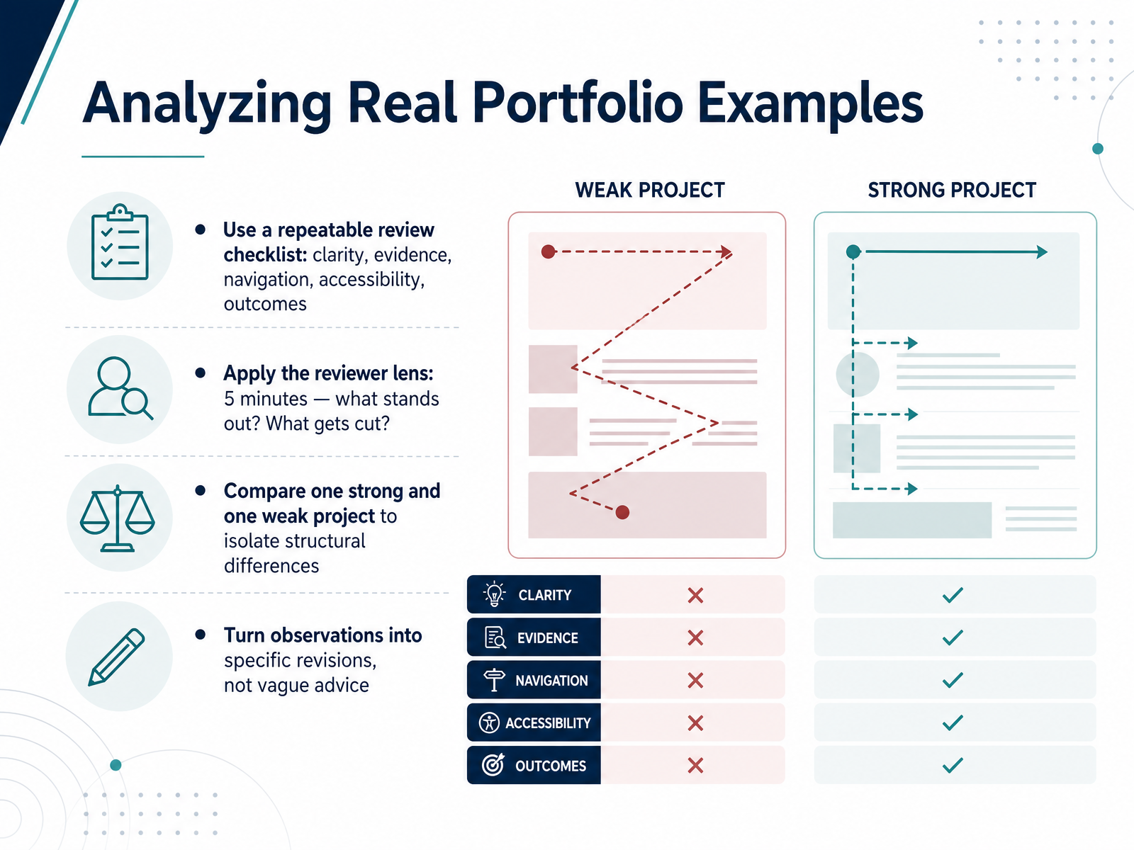 Analyzing Real Portfolio Examples