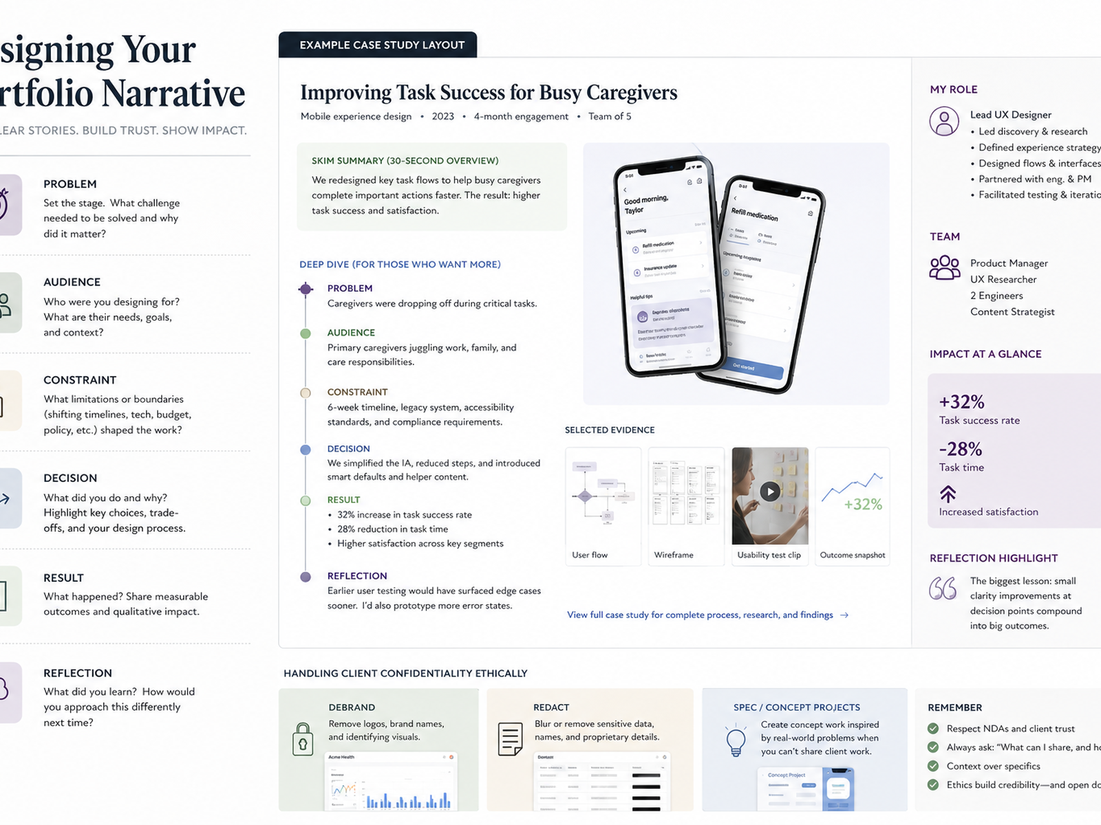 Designing Your Portfolio Narrative