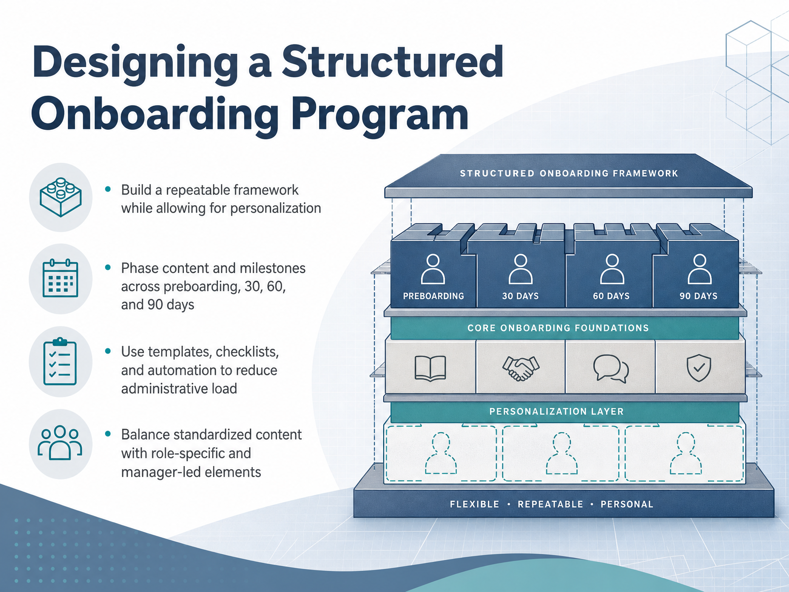 Designing a Structured Onboarding Program