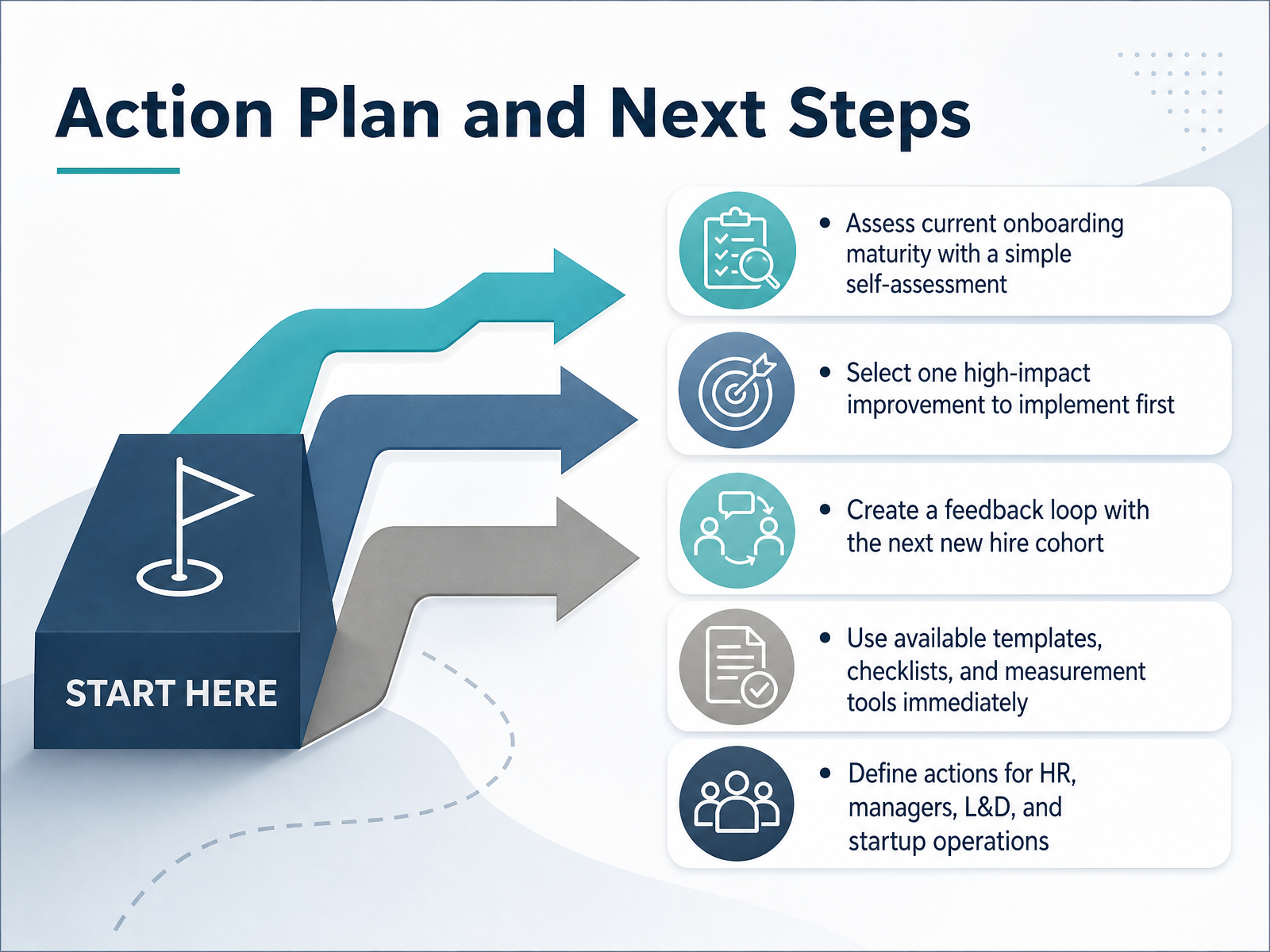 Action Plan and Next Steps