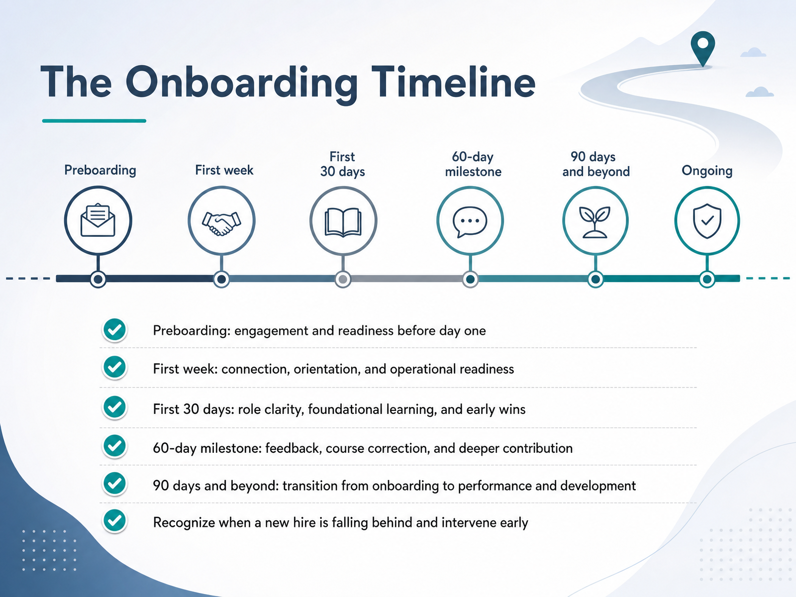 The Onboarding Timeline
