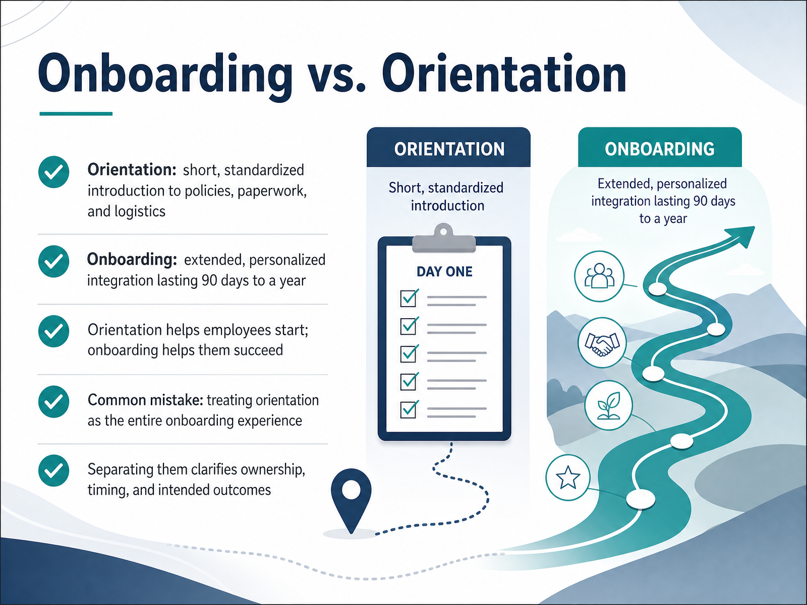 Onboarding vs. Orientation