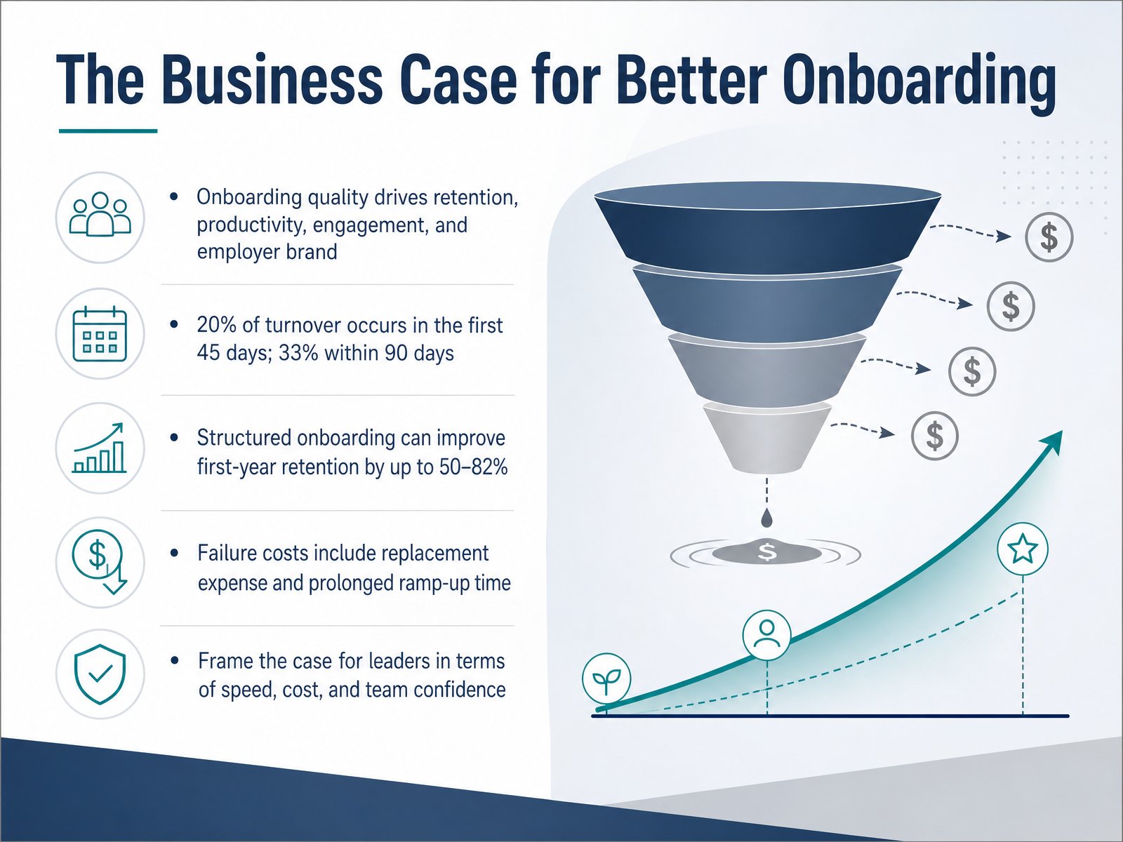 The Business Case for Better Onboarding