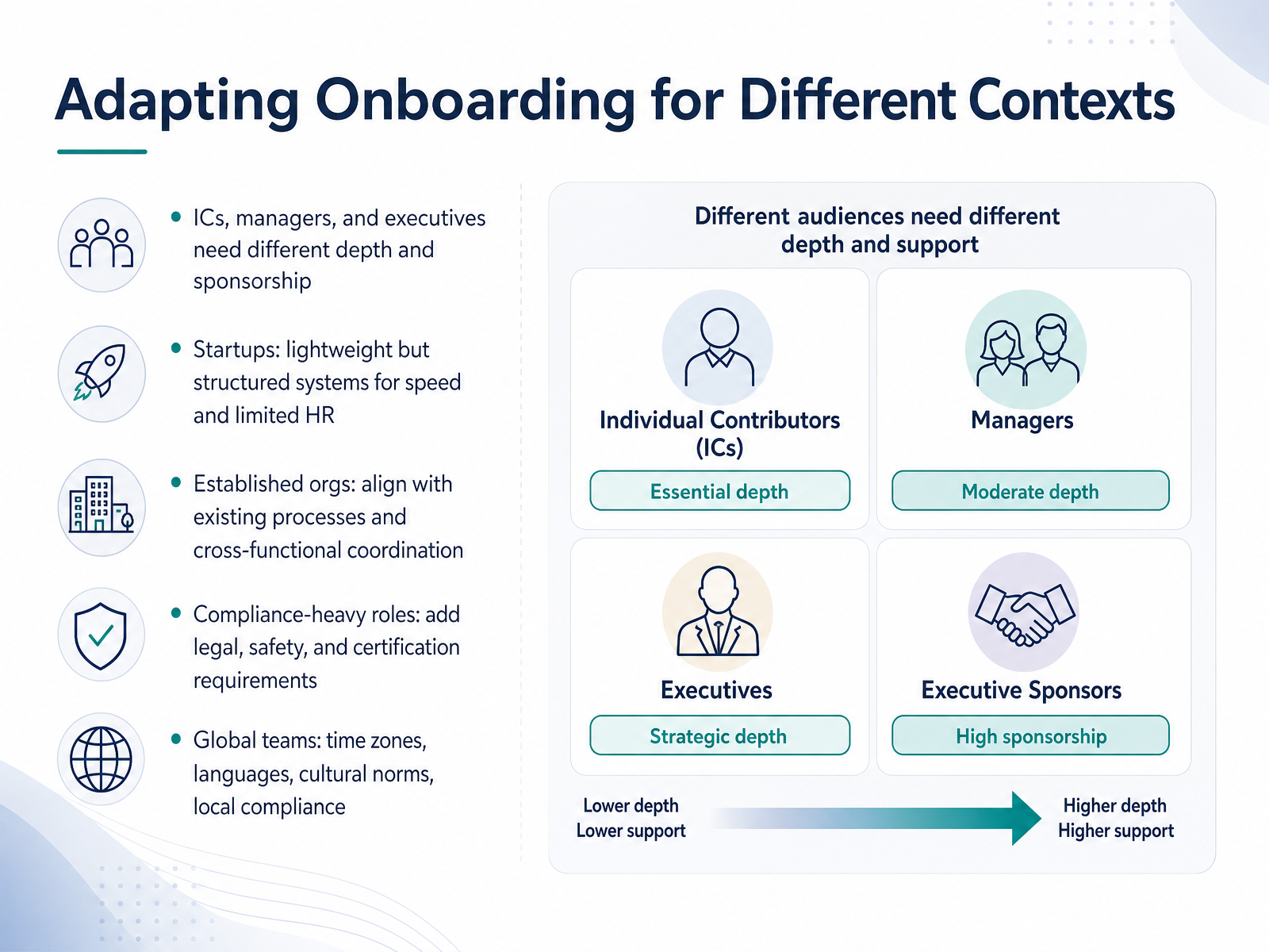 Adapting Onboarding for Different Contexts