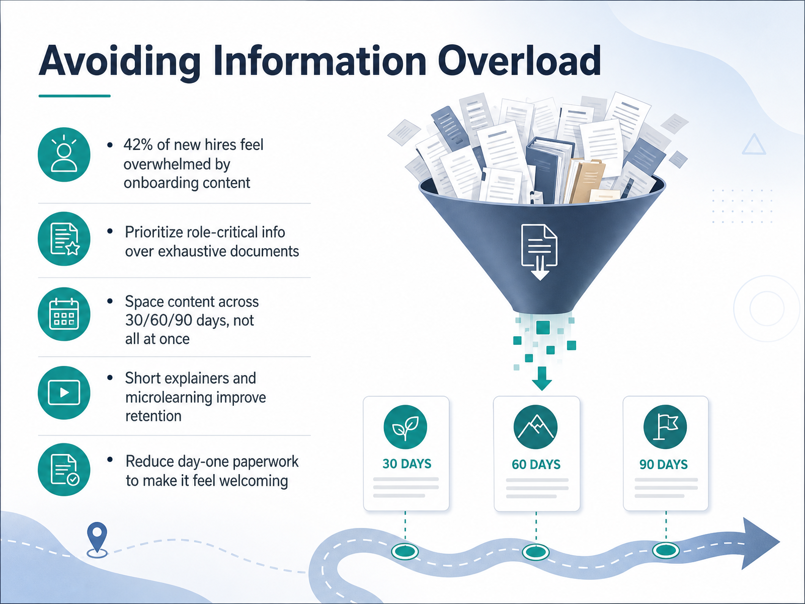 Avoiding Information Overload