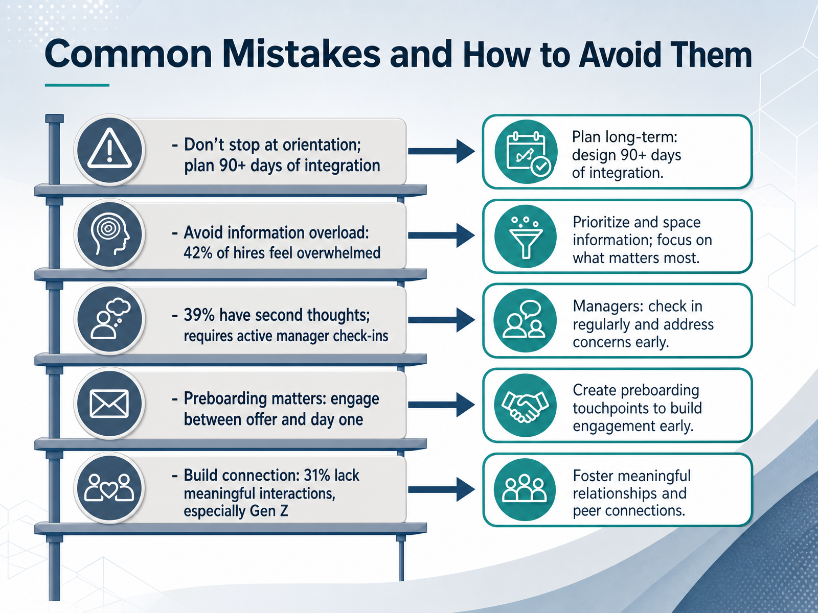 Common Mistakes and How to Avoid Them