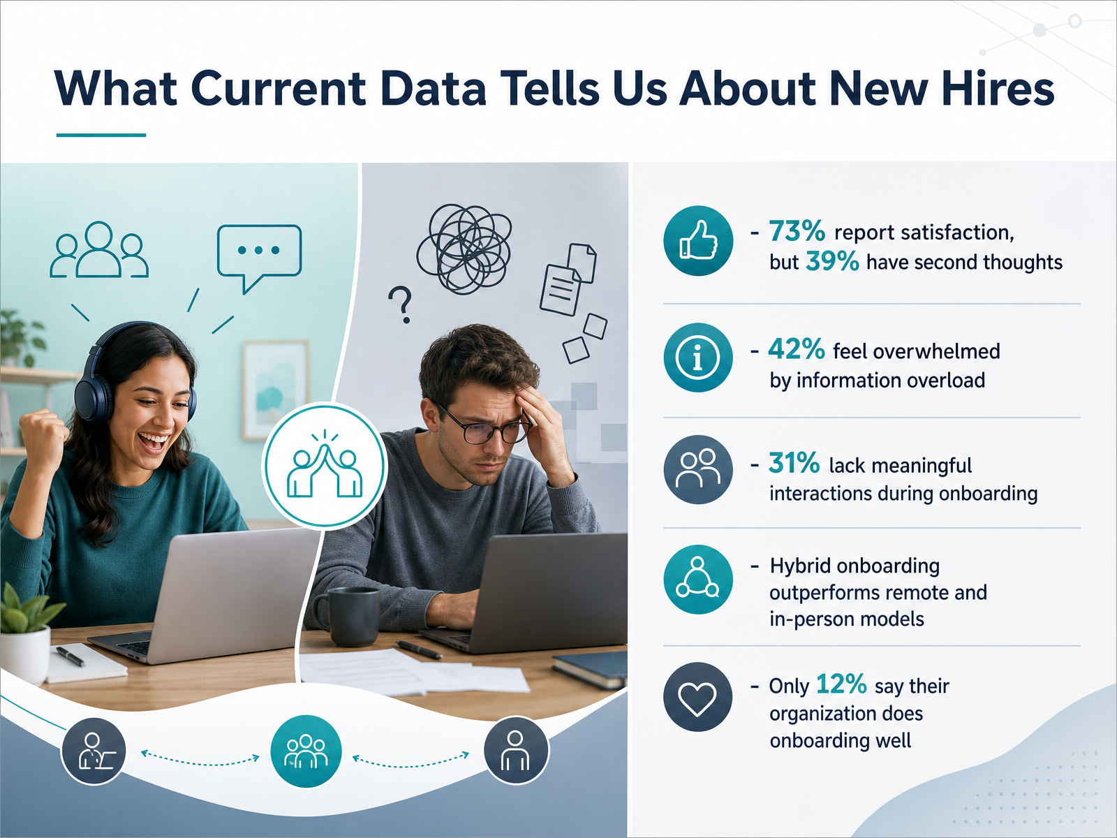 What Current Data Tells Us About New Hires