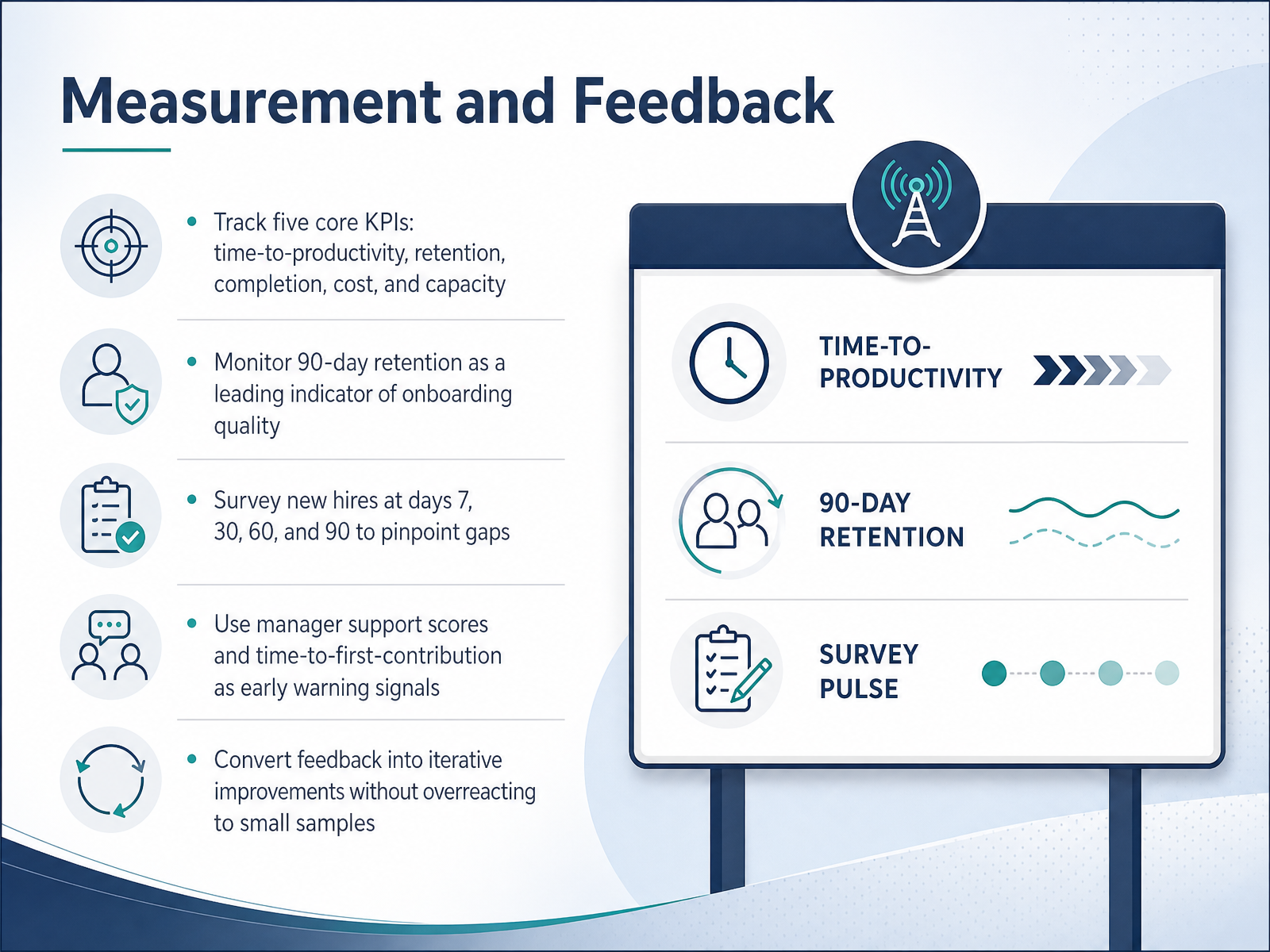 Measurement and Feedback