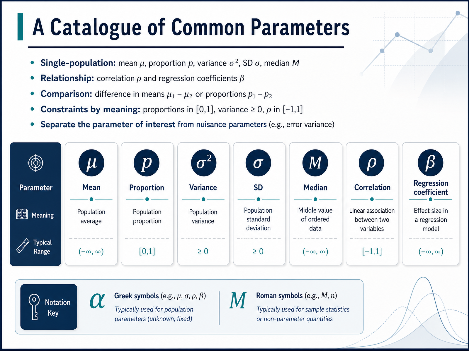 A Catalogue of Common Parameters