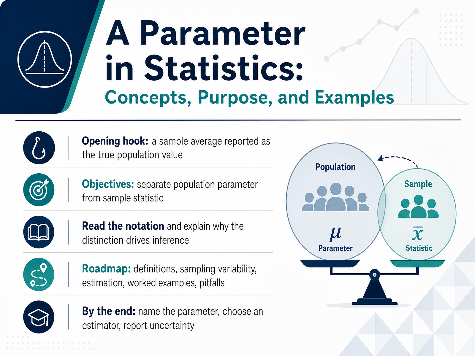 Statistical Parameters: Concepts and Examples