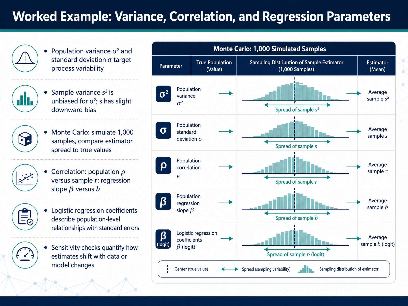 Worked Example: Variance, Correlation, and Regression Parameters