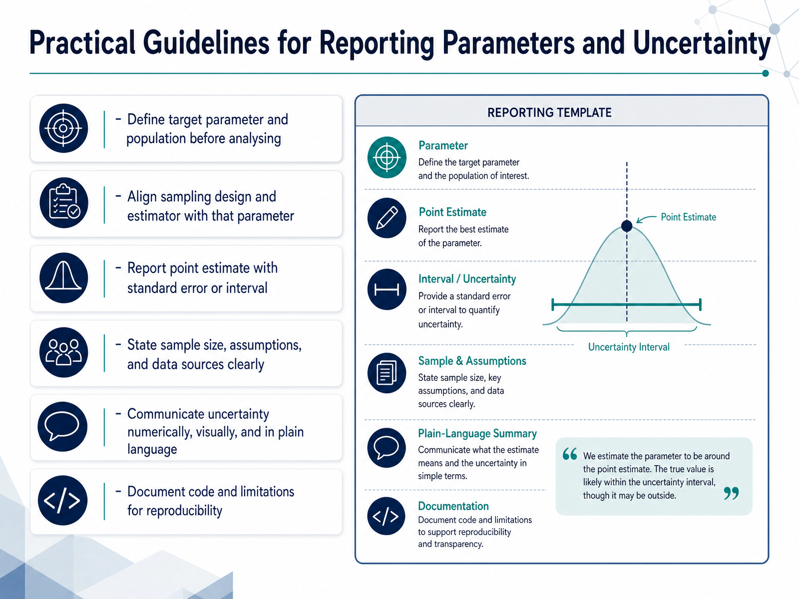 Practical Guidelines for Reporting Parameters and Uncertainty