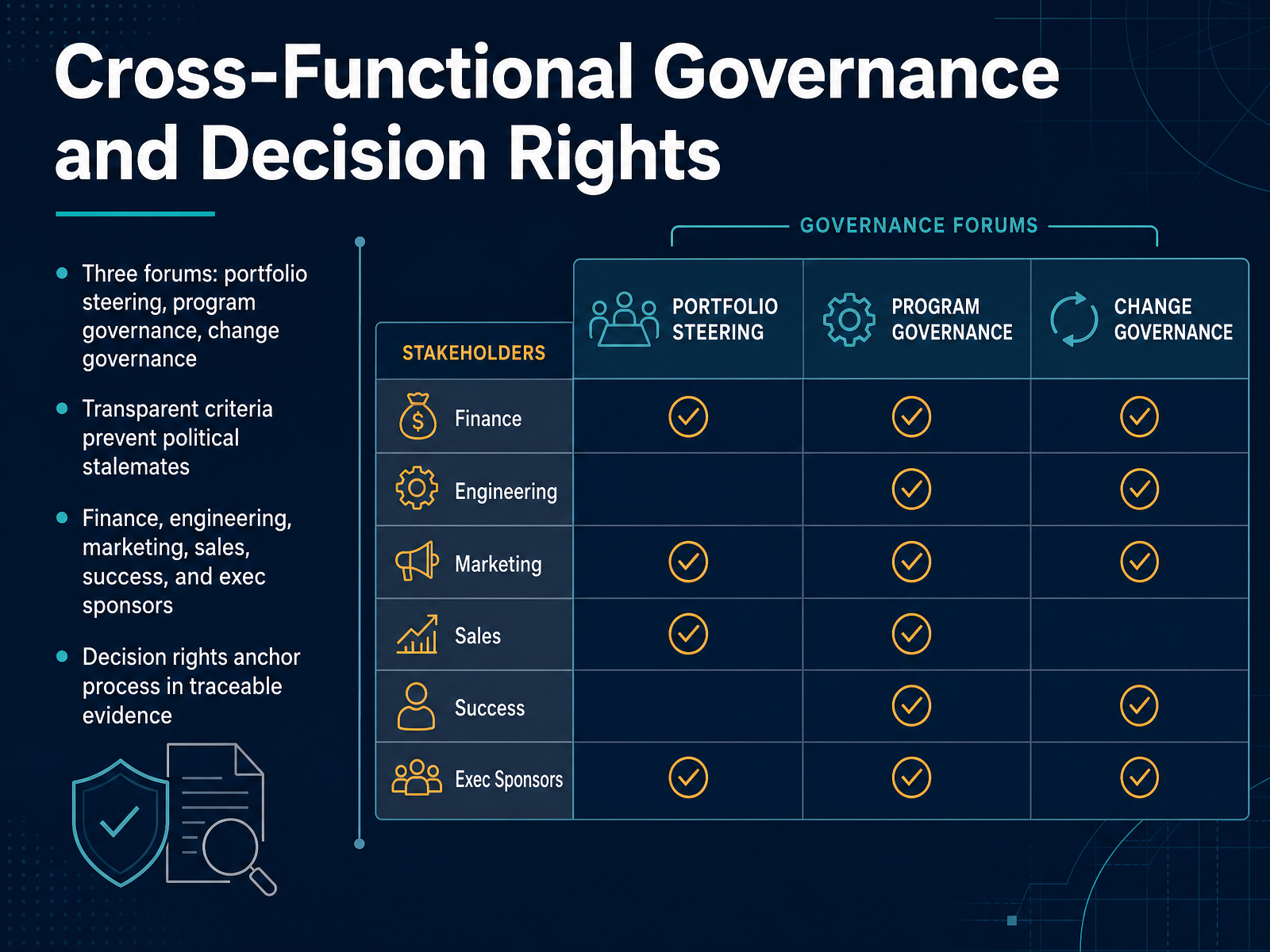 Cross-Functional Governance and Decision Rights