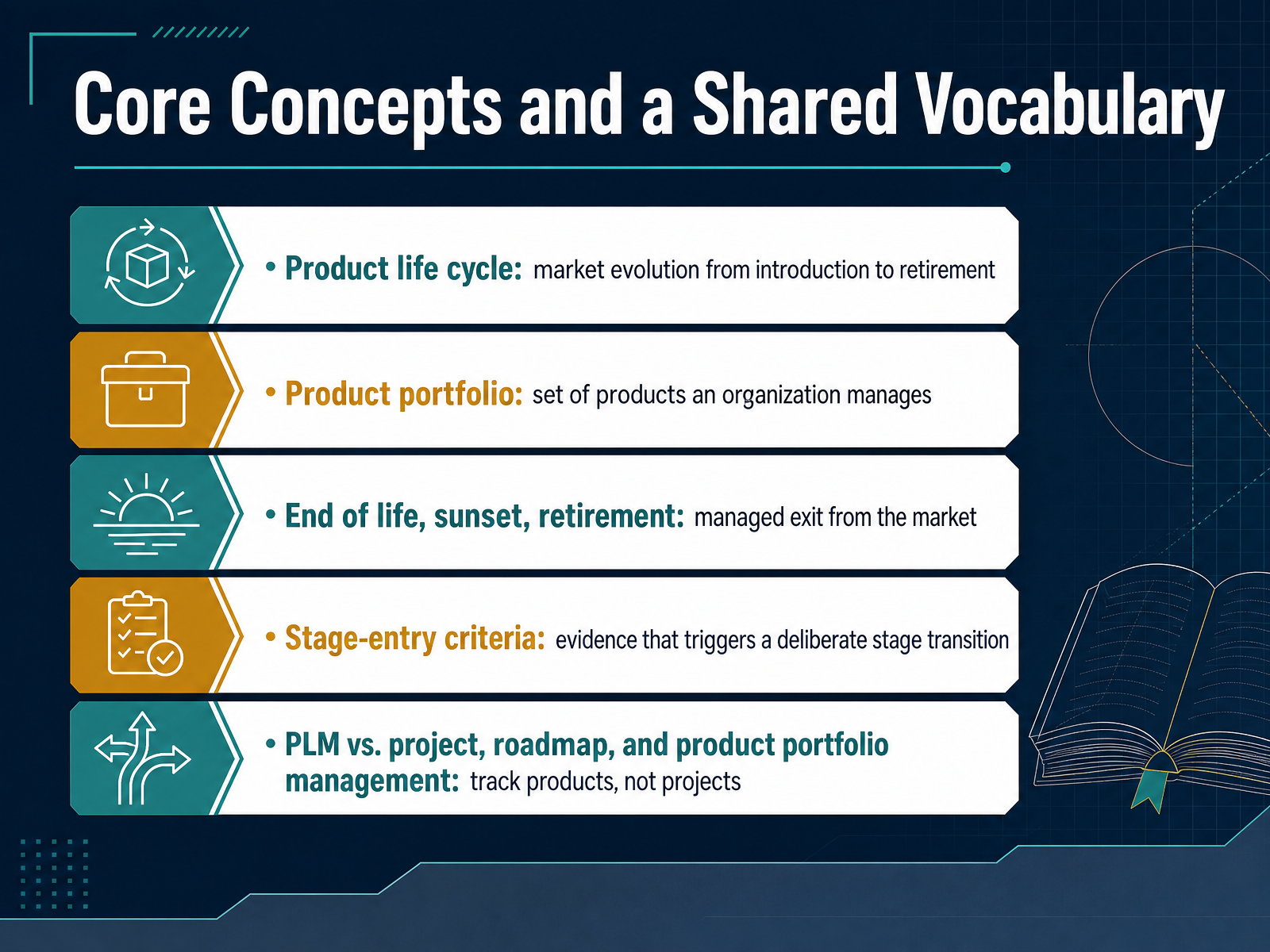 Core Concepts and a Shared Vocabulary