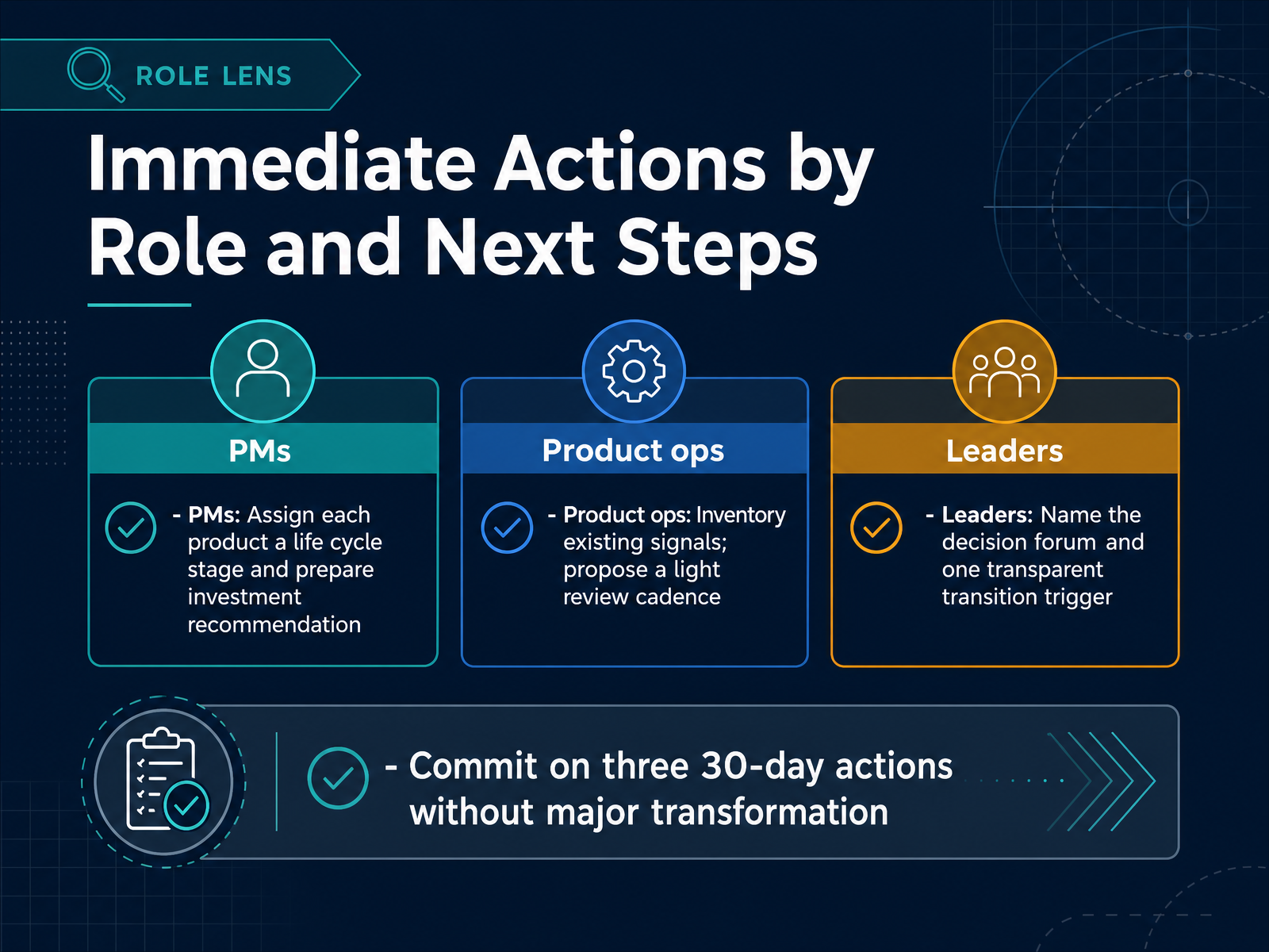 Immediate Actions by Role and Next Steps