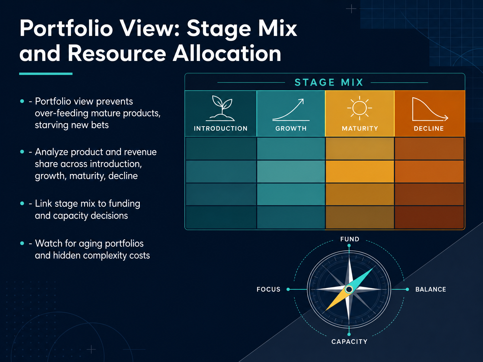 Portfolio View: Stage Mix and Resource Allocation