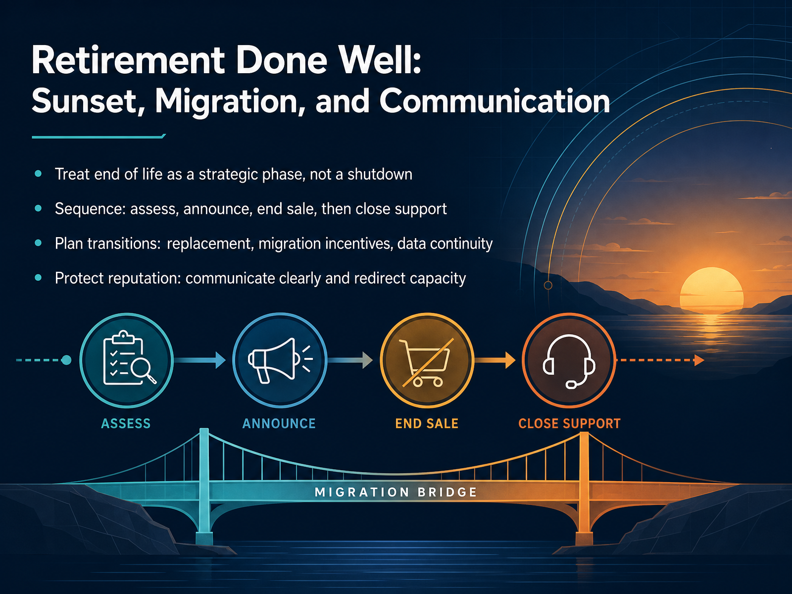 Retirement Done Well: Sunset, Migration, and Communication
