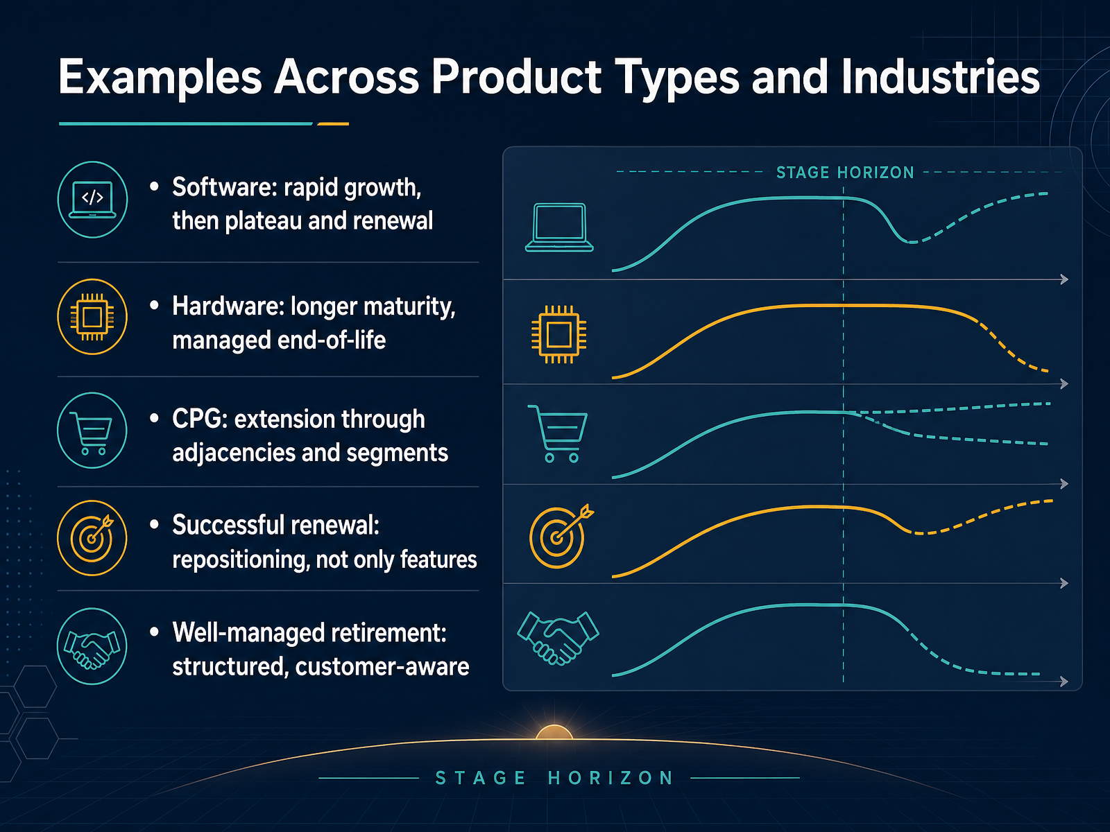 Examples Across Product Types and Industries