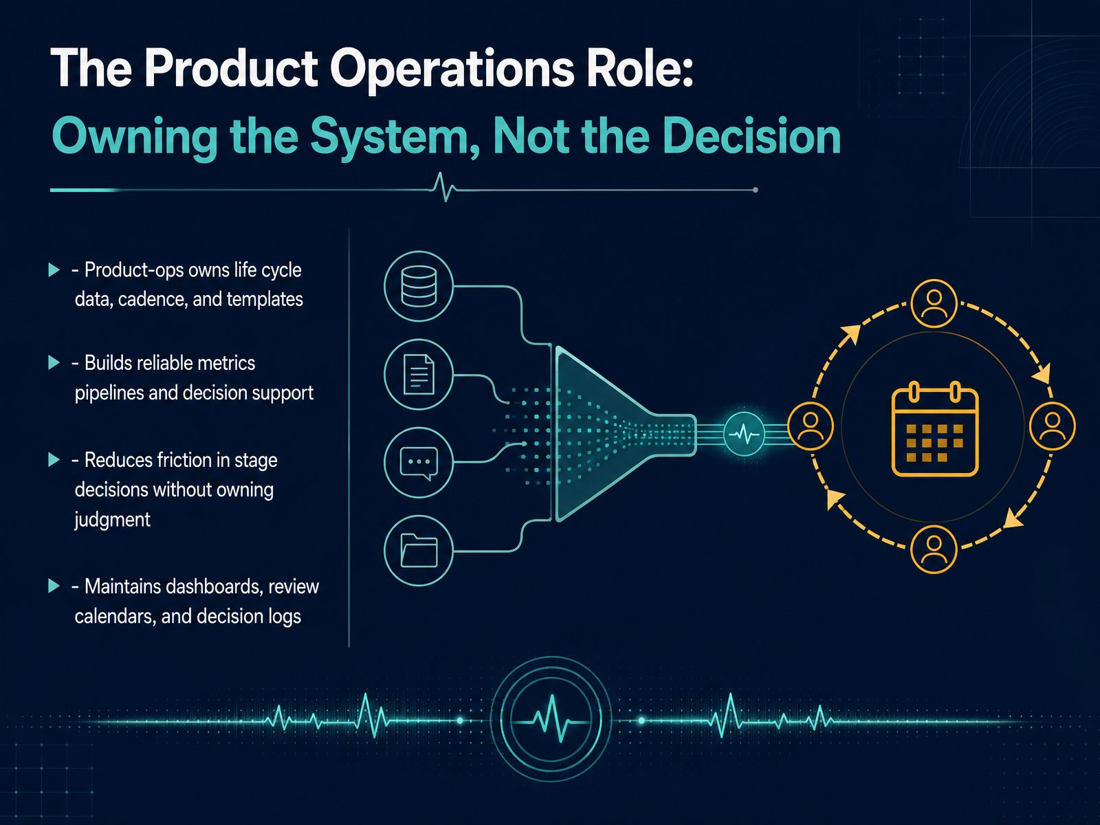 The Product Operations Role: Owning the System, Not the Decision