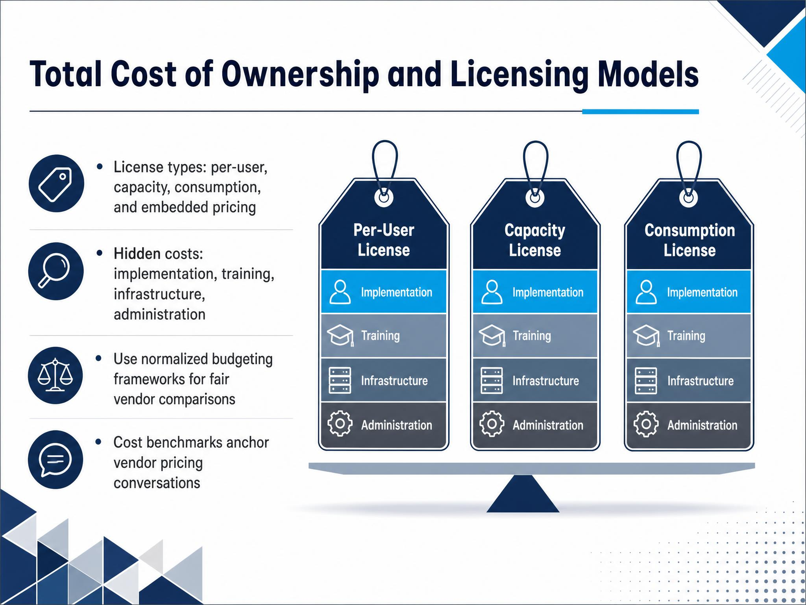 Total Cost of Ownership and Licensing Models