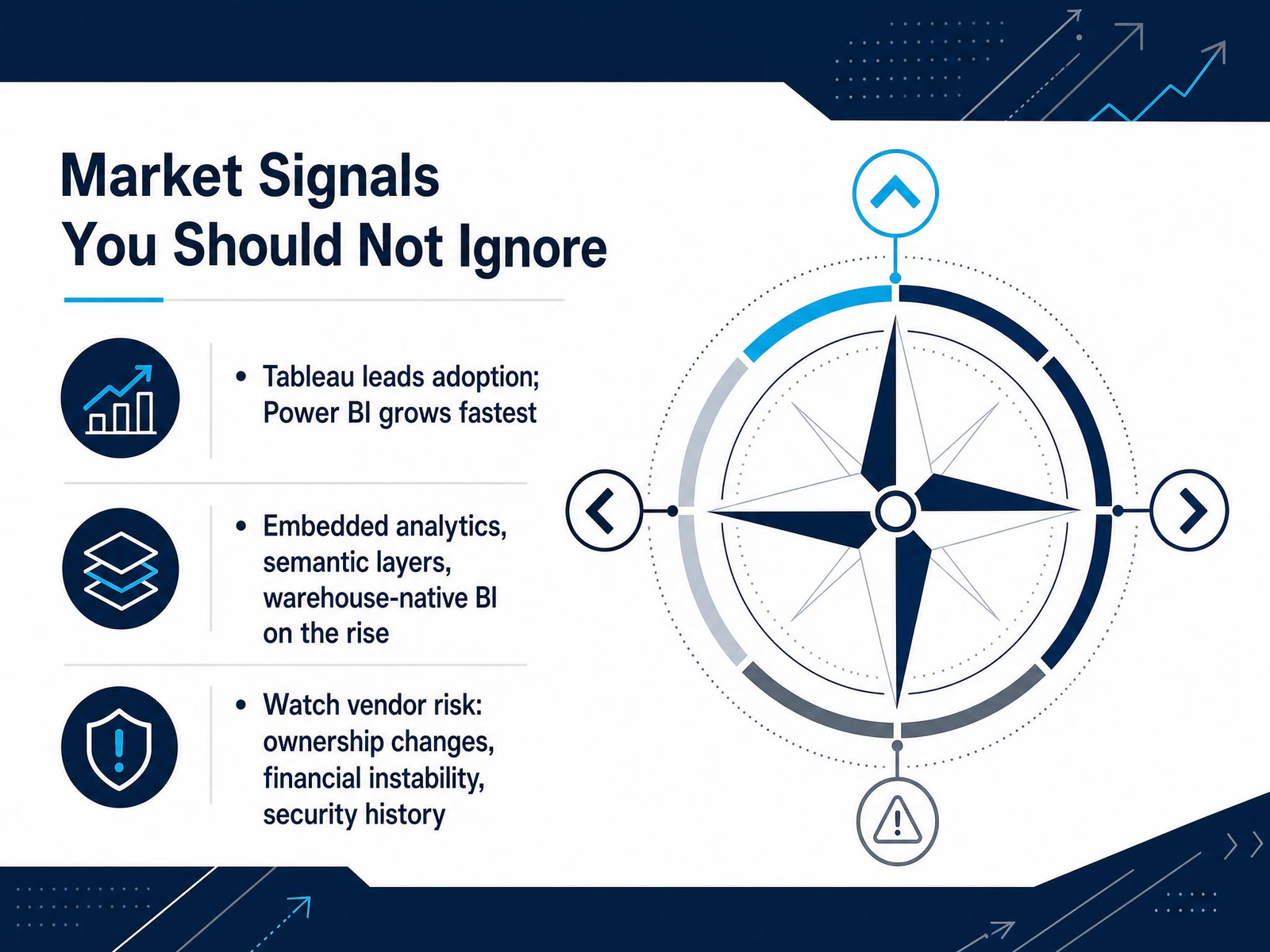 Market Signals You Should Not Ignore