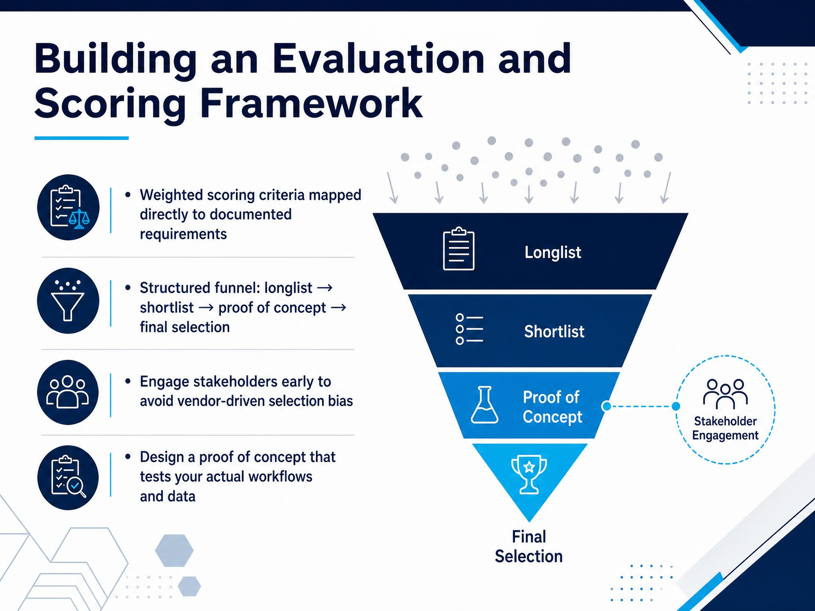Building an Evaluation and Scoring Framework