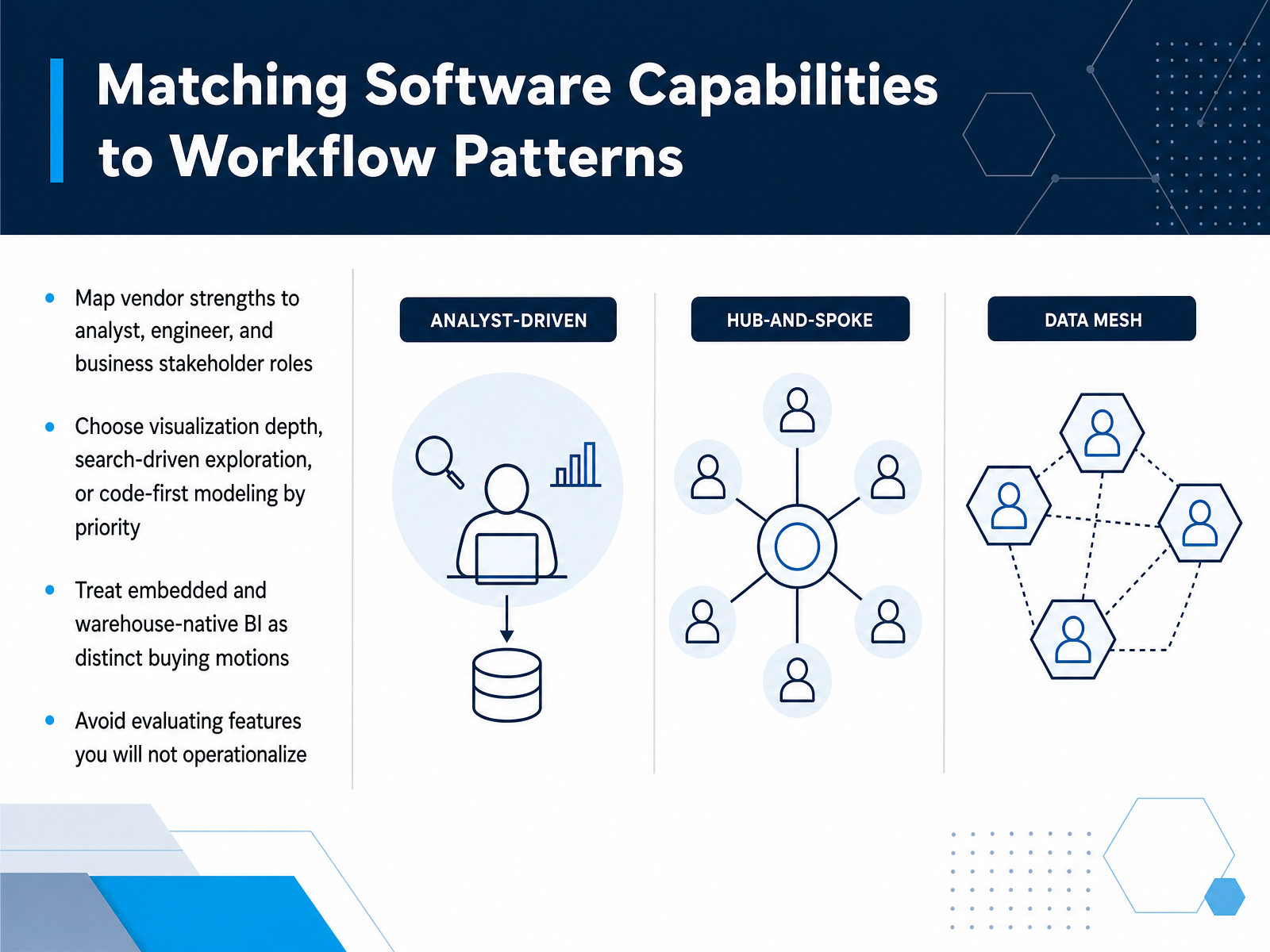 Matching Software Capabilities to Workflow Patterns
